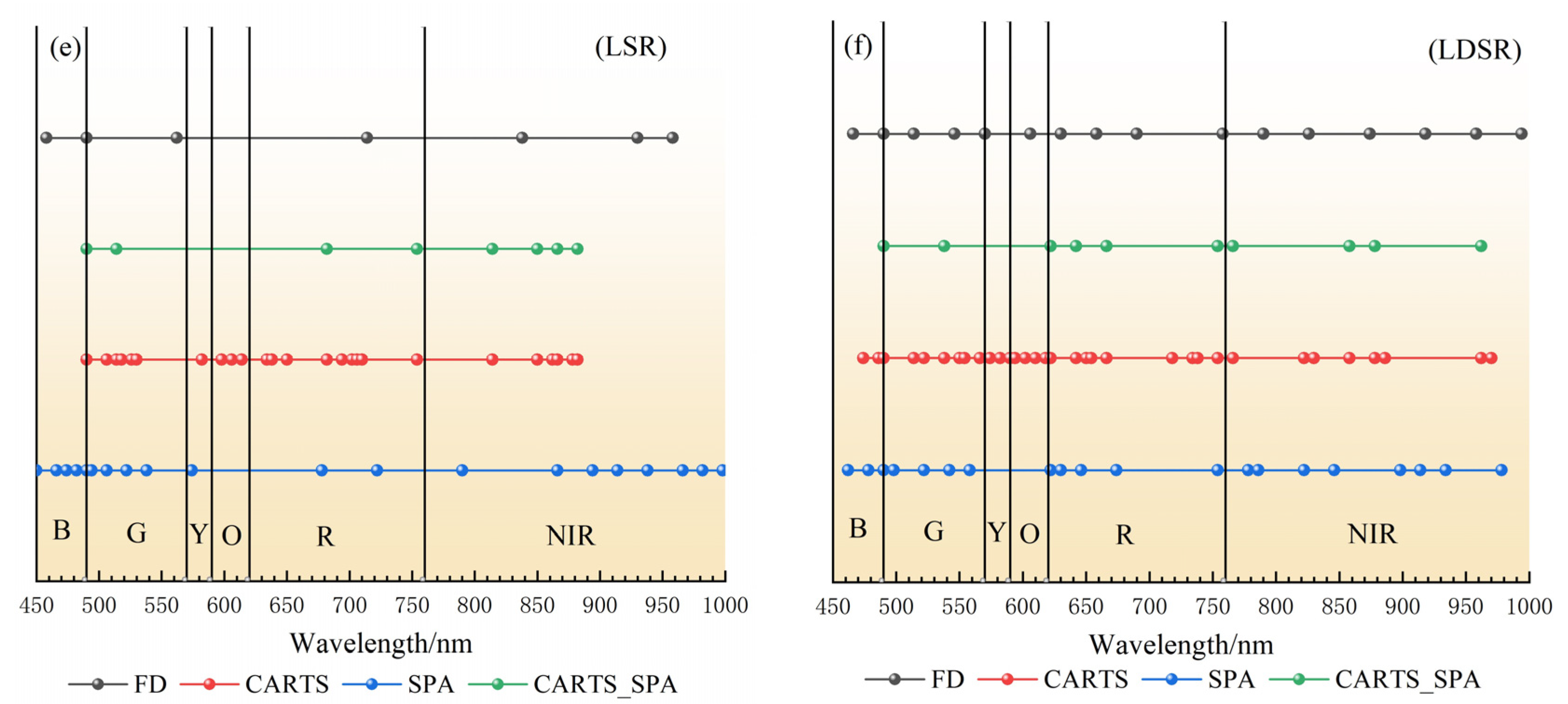 Remotesensing 14 05407 g006b Remotesensing 14 05407 g006b