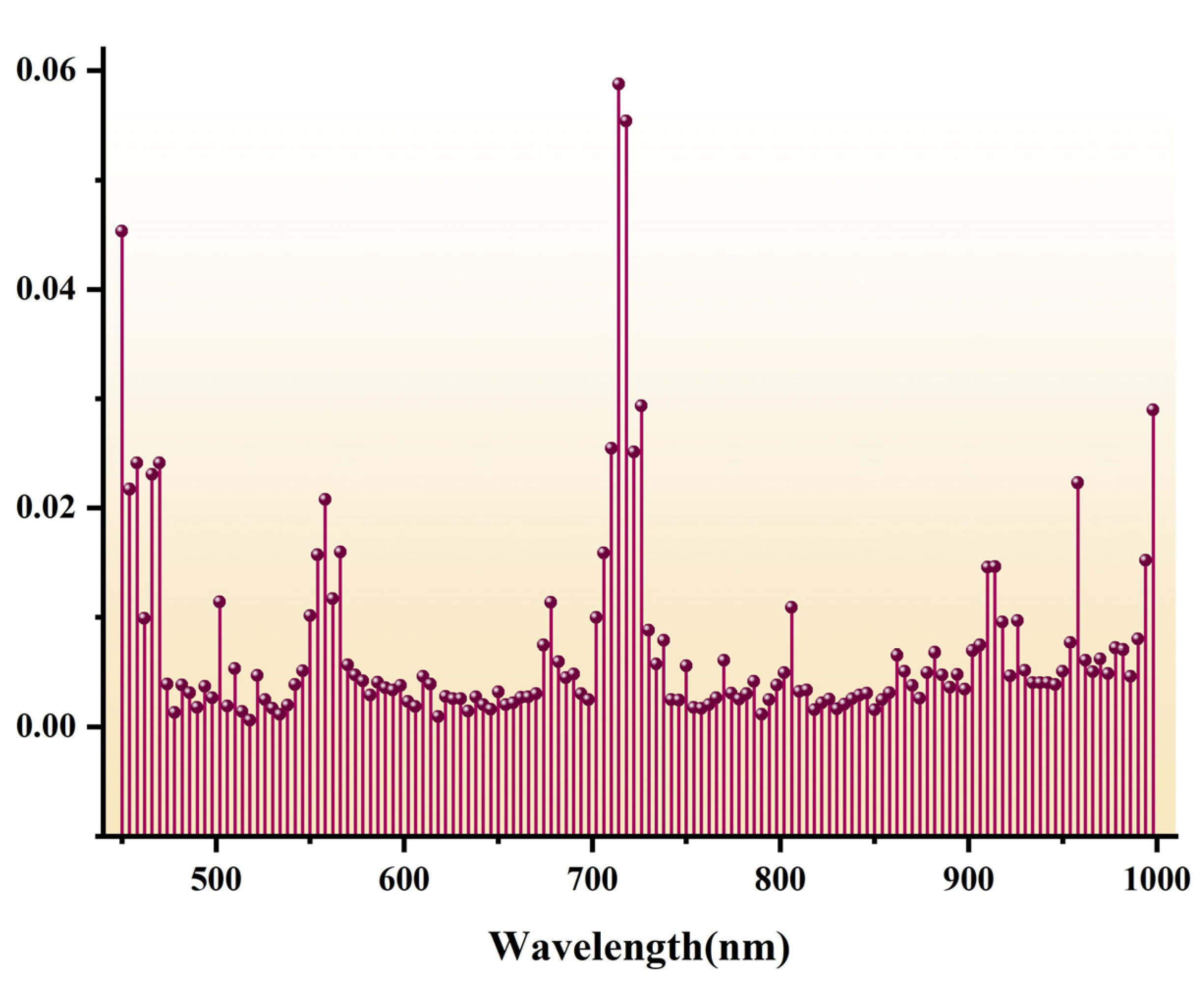 Remotesensing 14 05407 g009 Remotesensing 14 05407 g009