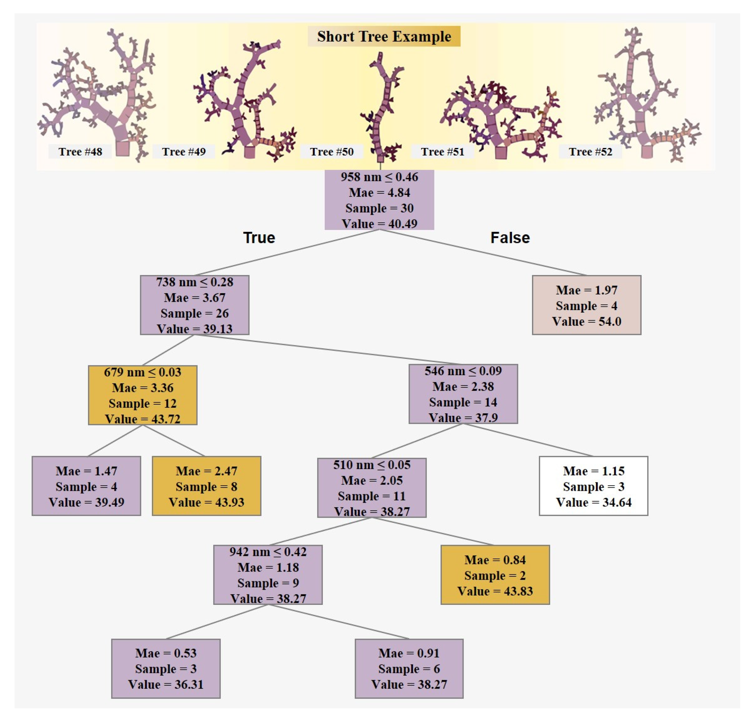 Remotesensing 14 05407 g010 Remotesensing 14 05407 g010