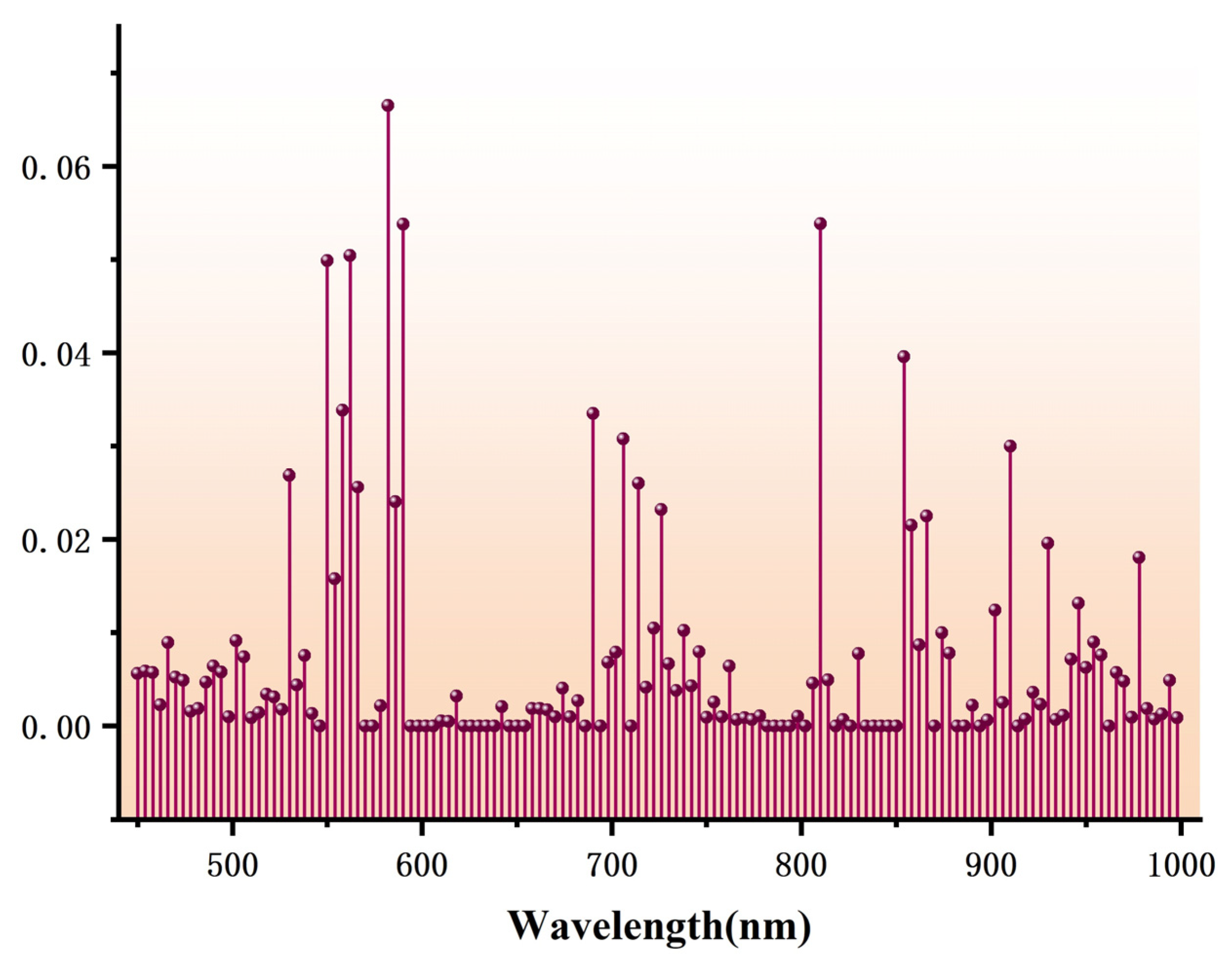Remotesensing 14 05407 g011 Remotesensing 14 05407 g011