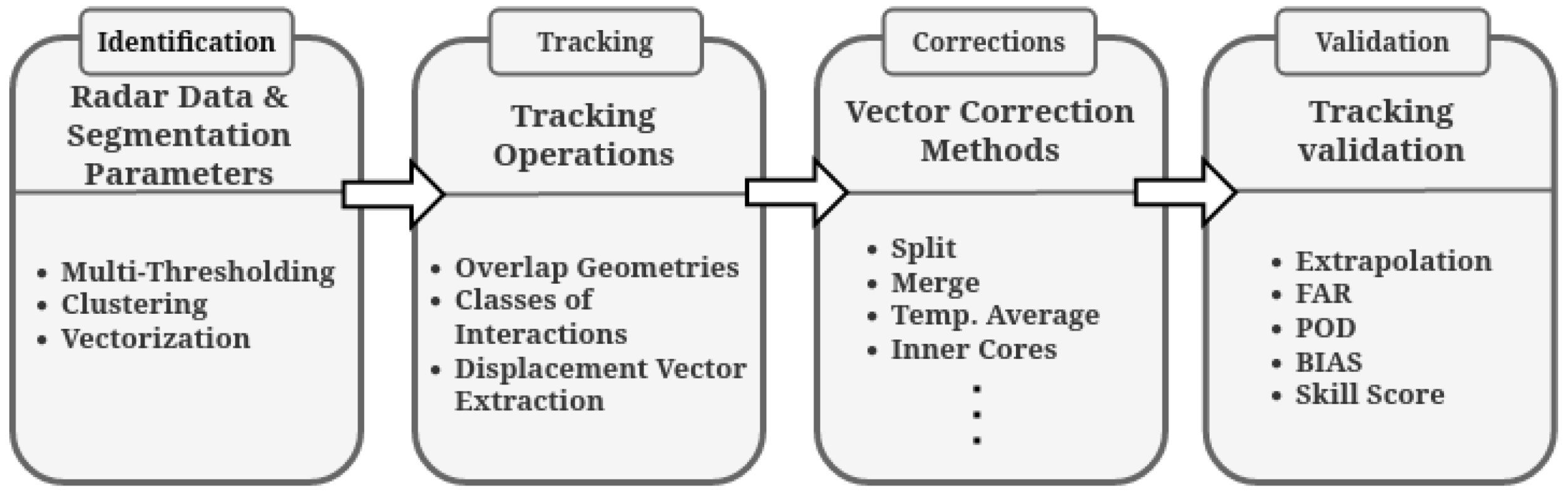 Remotesensing 14 05408 g002