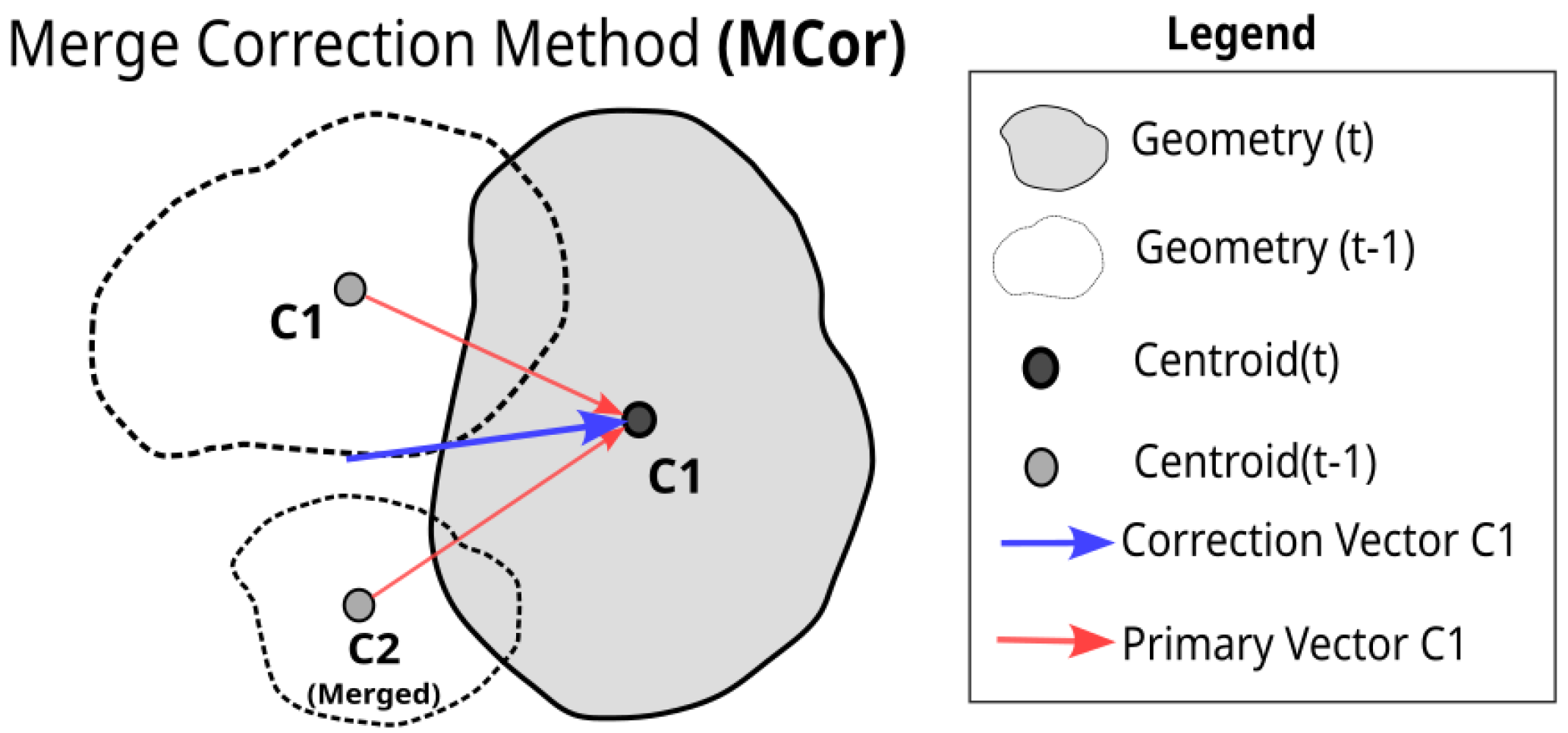 Remotesensing 14 05408 g005