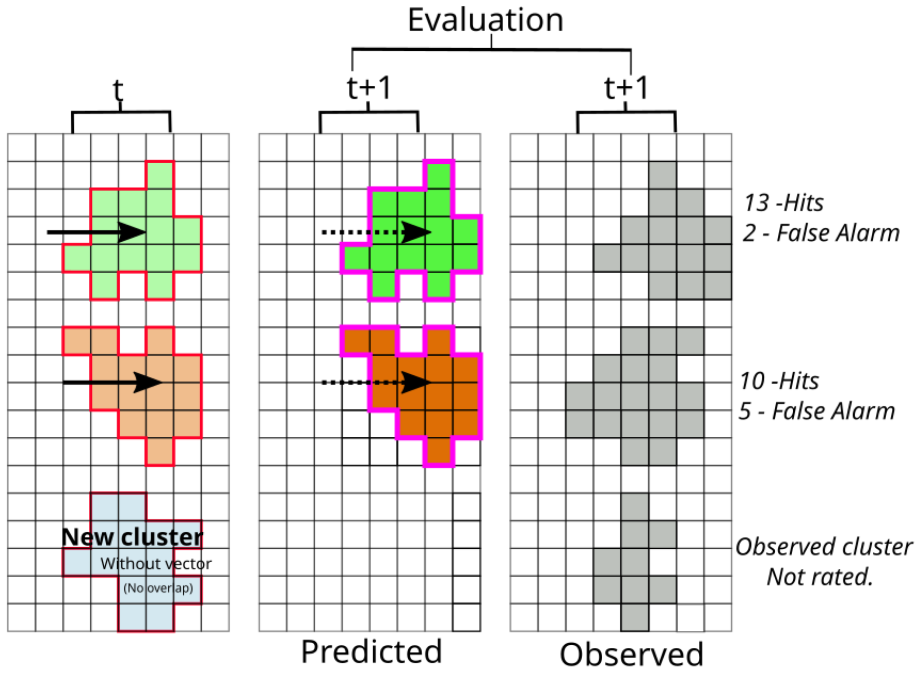 Remotesensing 14 05408 g008