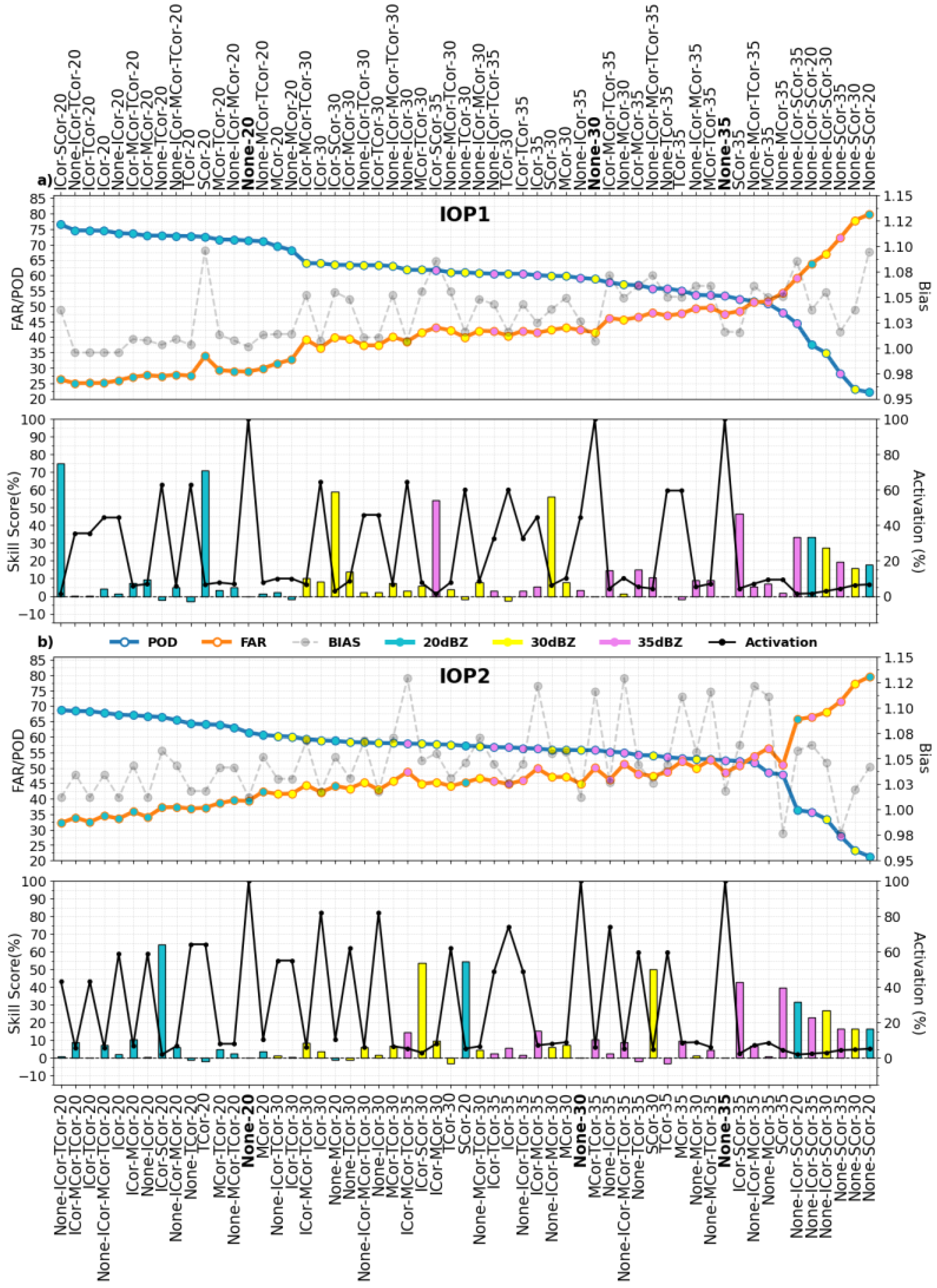 Remotesensing 14 05408 g010