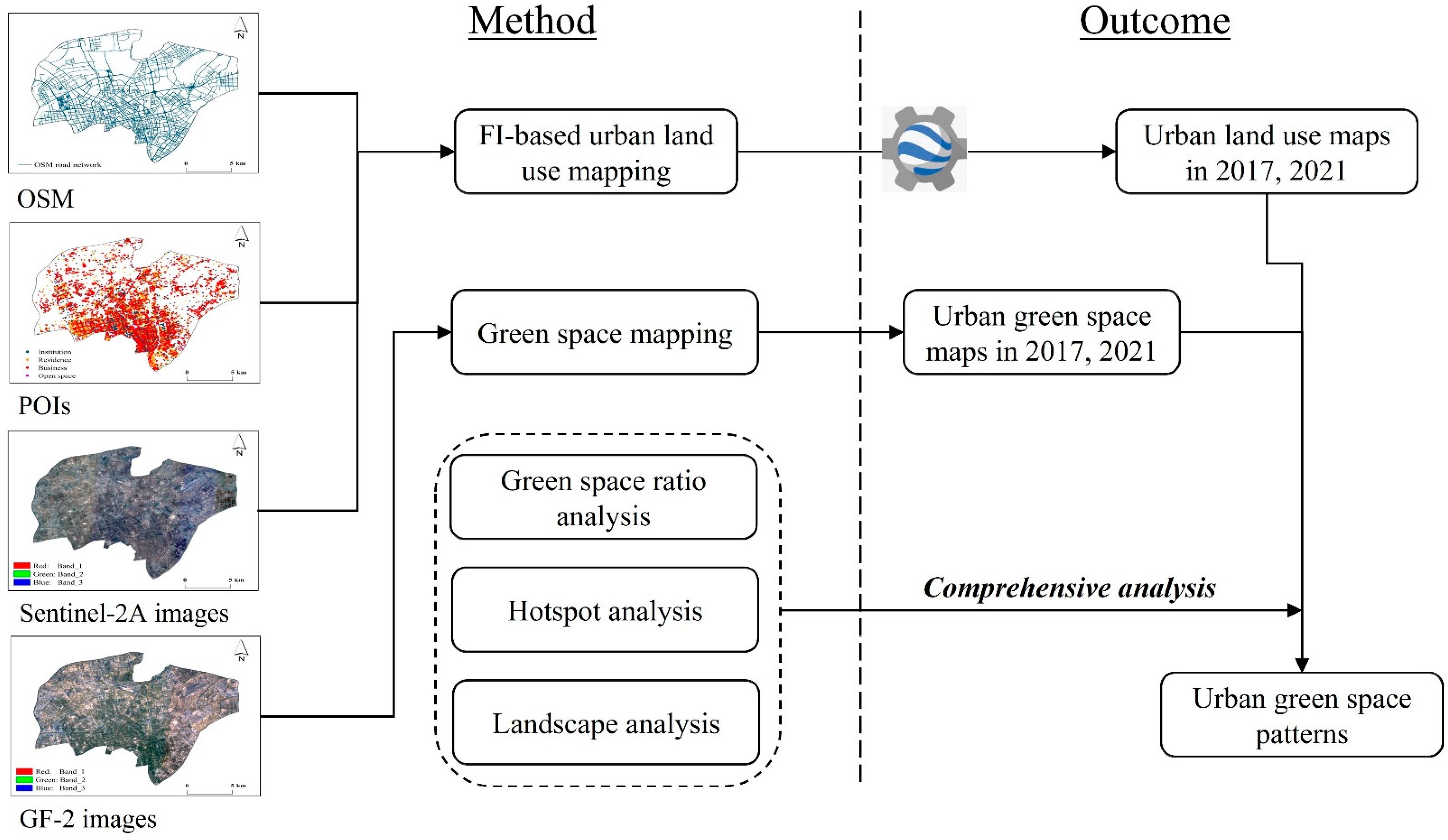 Remotesensing 14 05410 g002 Remotesensing 14 05410 g002