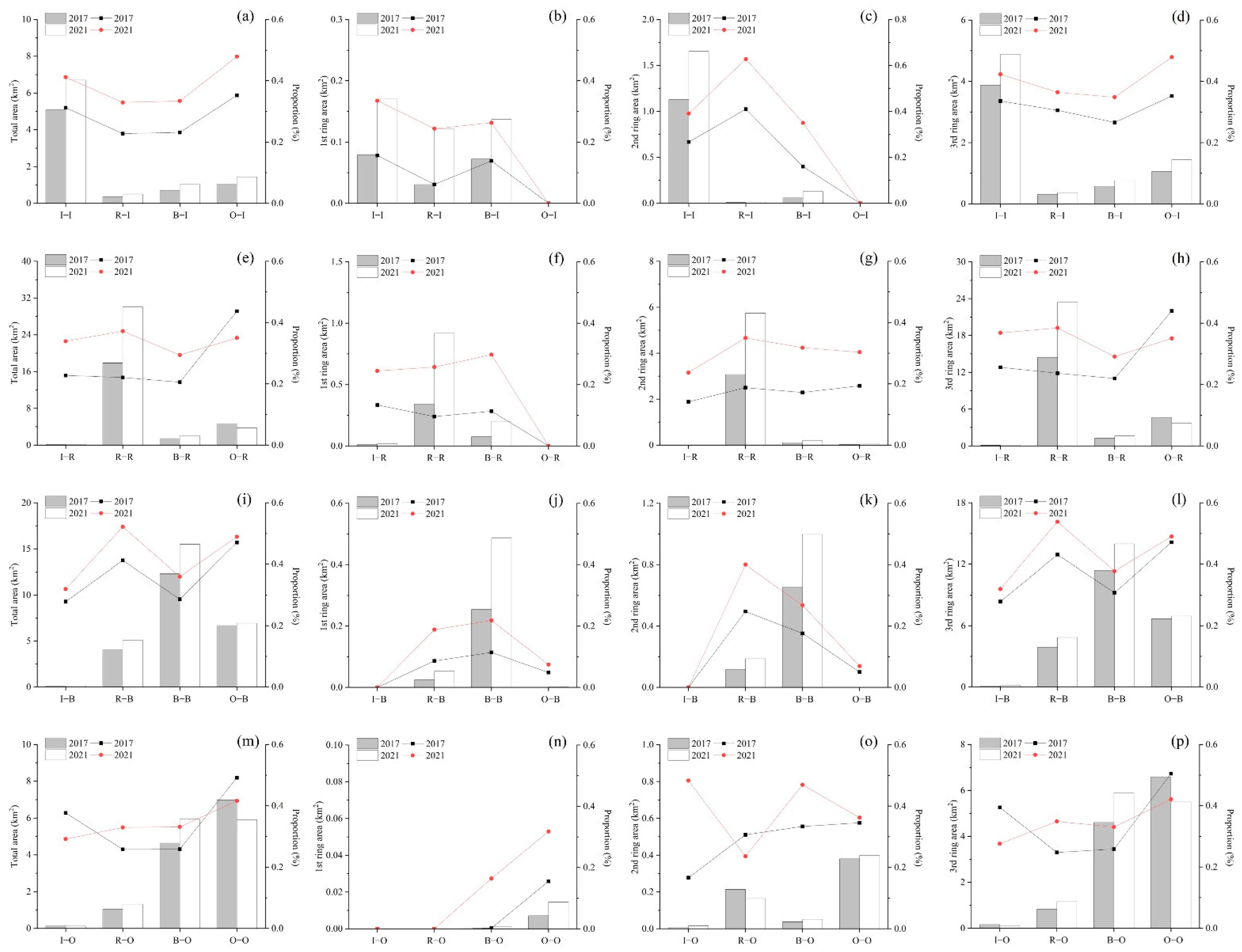 Remotesensing 14 05410 g007 Remotesensing 14 05410 g007