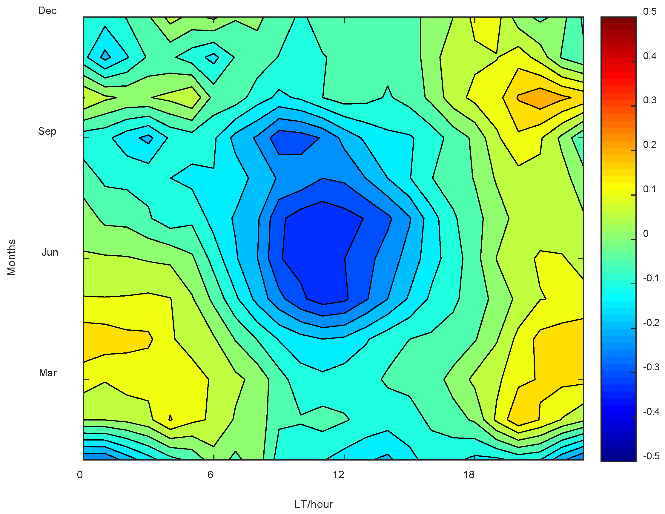 Remotesensing 14 05412 g003 Remotesensing 14 05412 g003