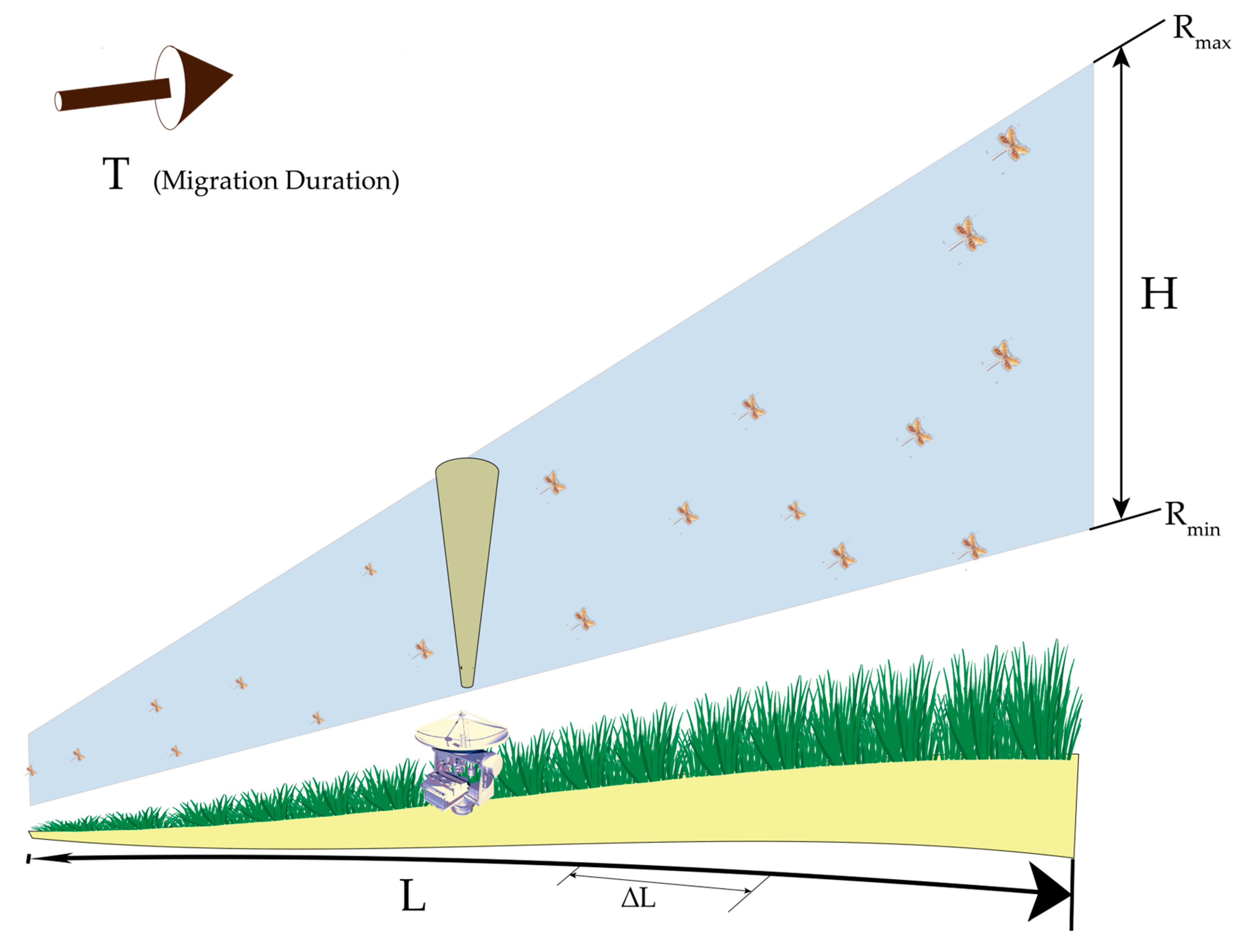 Remotesensing 14 05426 g002 Remotesensing 14 05426 g002