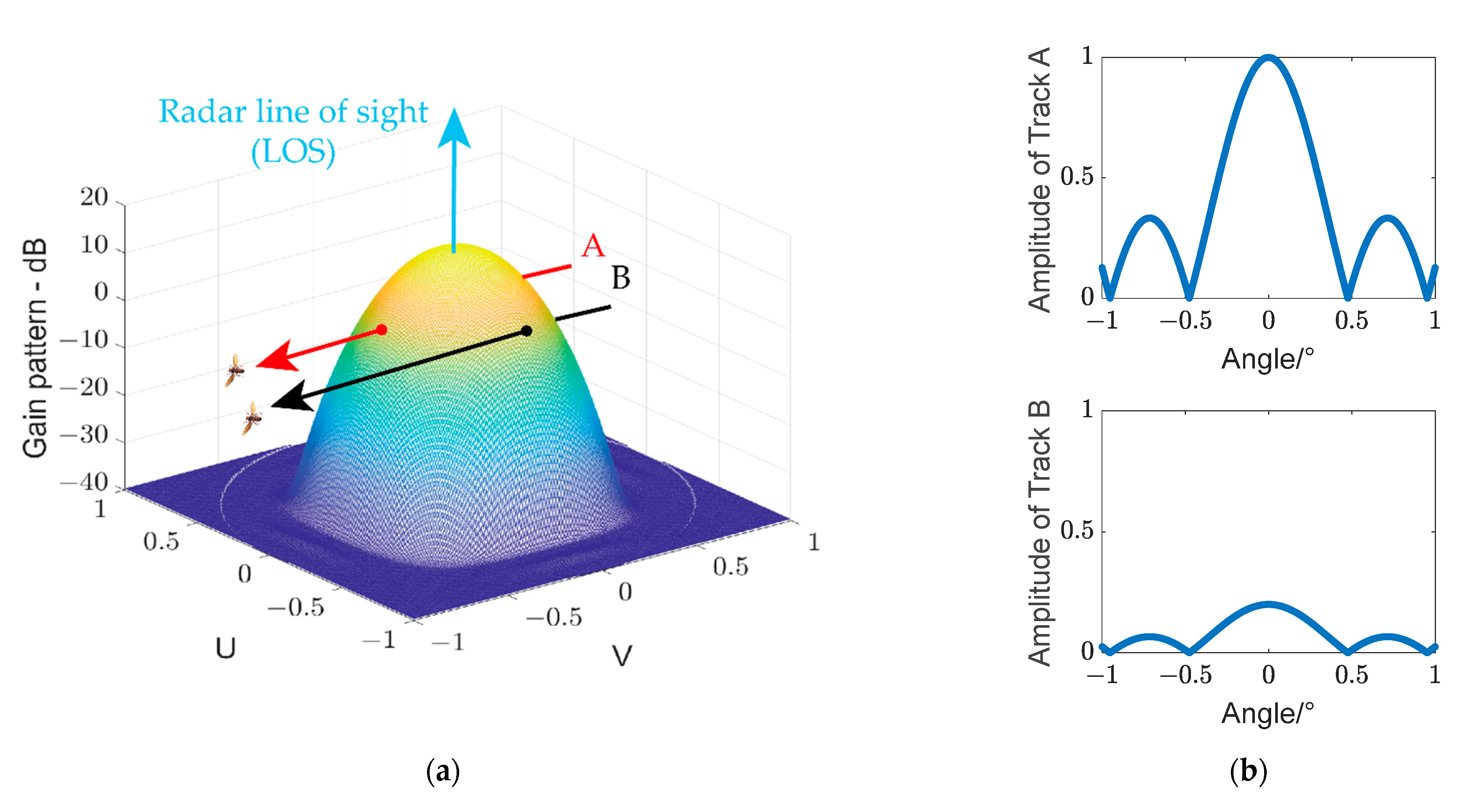 Remotesensing 14 05426 g003 Remotesensing 14 05426 g003