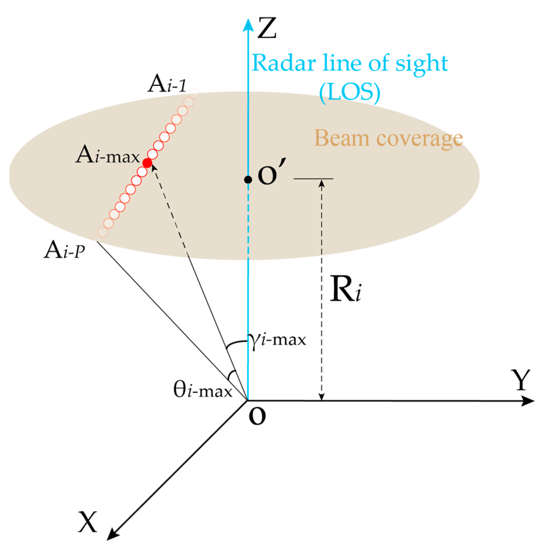 Remotesensing 14 05426 g004 Remotesensing 14 05426 g004