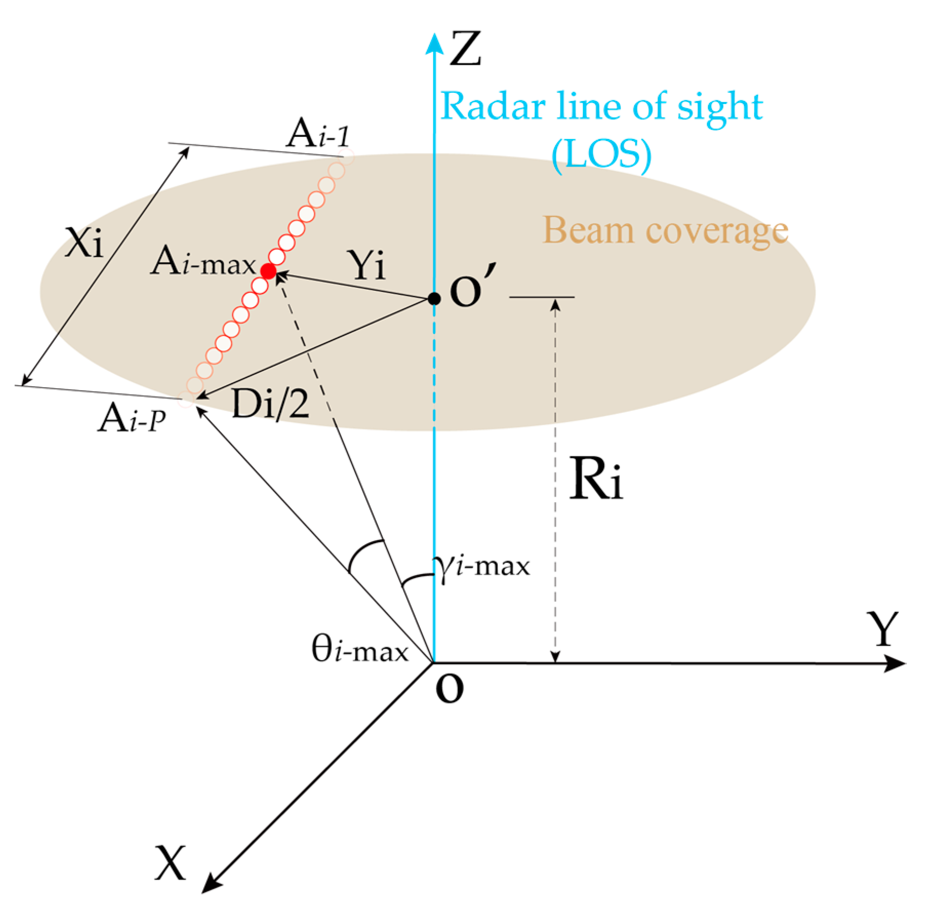 Remotesensing 14 05426 g005 Remotesensing 14 05426 g005