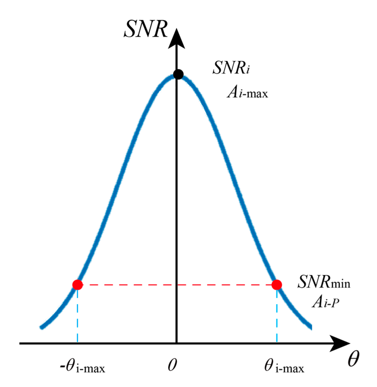 Remotesensing 14 05426 g006 Remotesensing 14 05426 g006