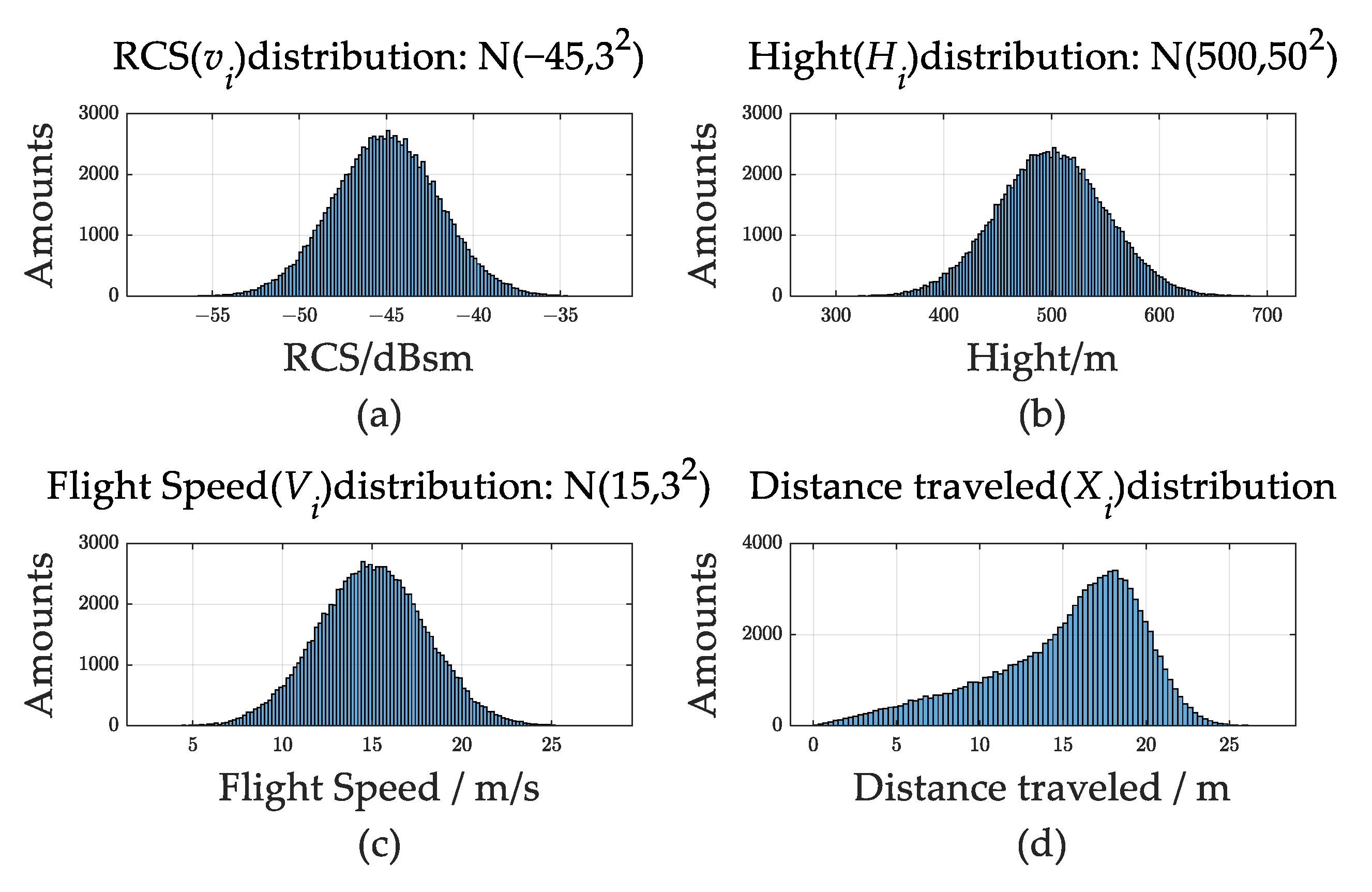 Remotesensing 14 05426 g007 Remotesensing 14 05426 g007