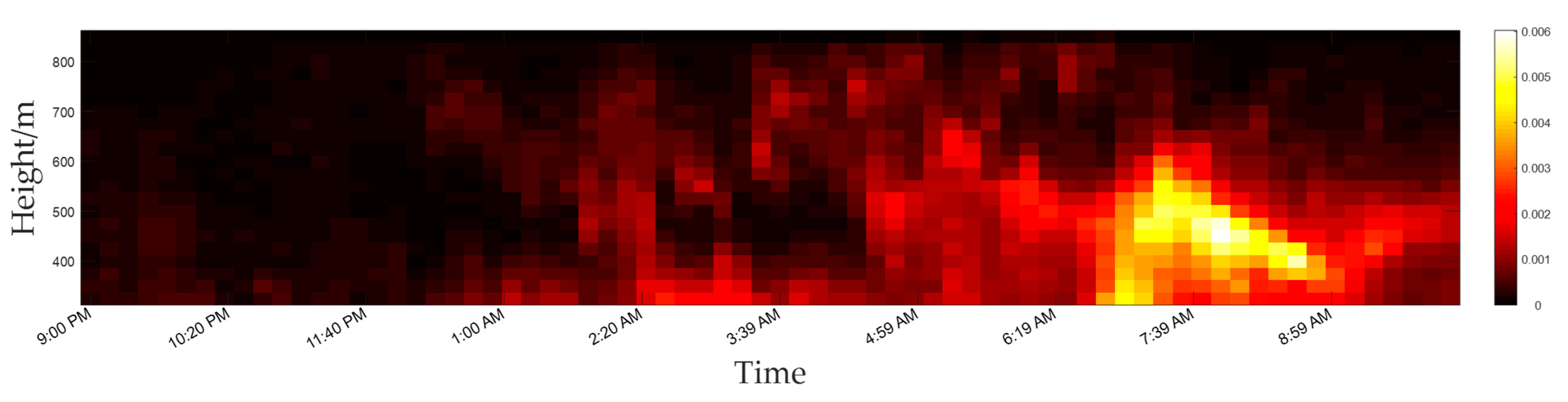 Remotesensing 14 05426 g013 Remotesensing 14 05426 g013