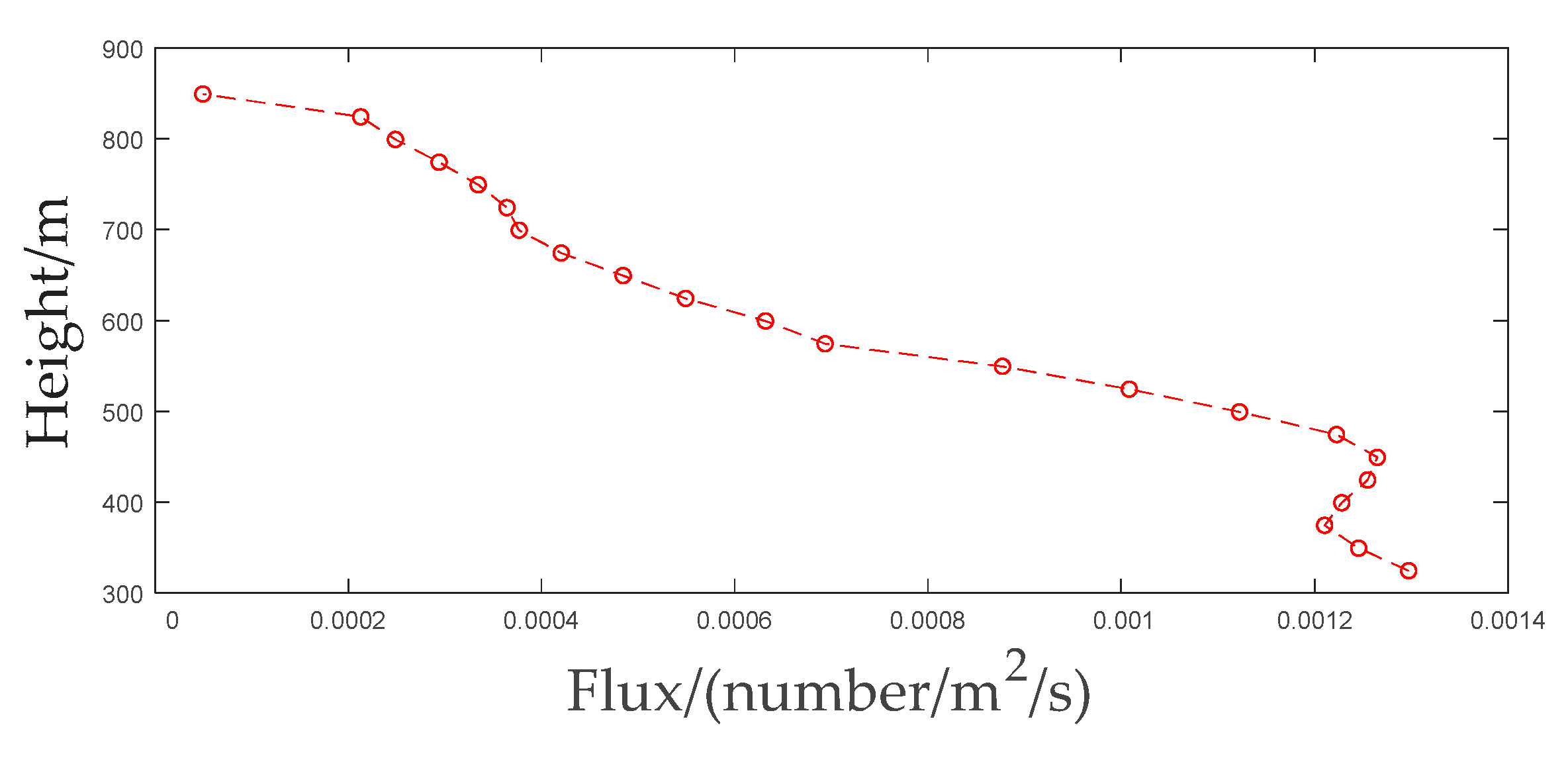 Remotesensing 14 05426 g014 Remotesensing 14 05426 g014