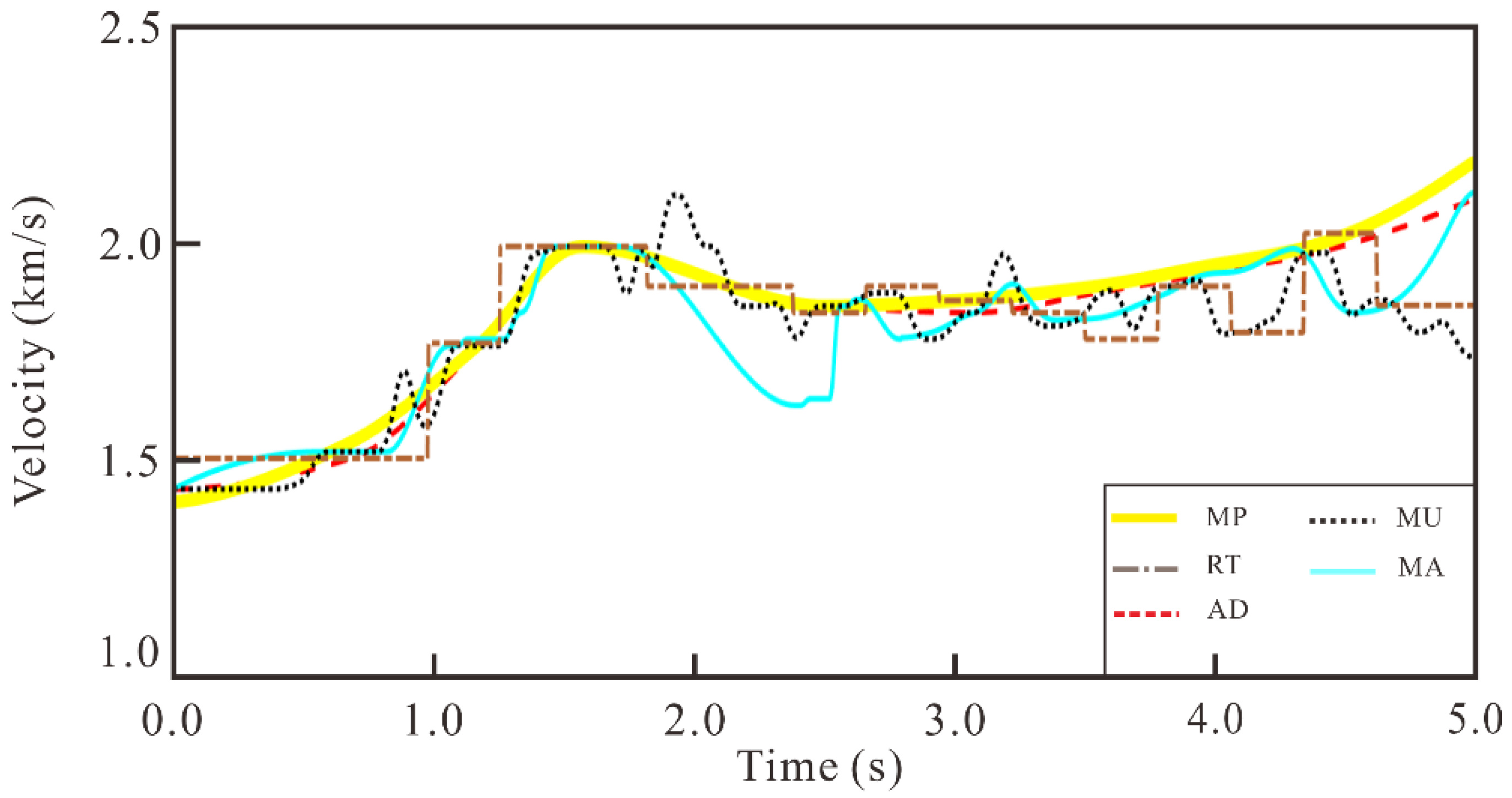 Remotesensing 14 05428 g006 Remotesensing 14 05428 g006