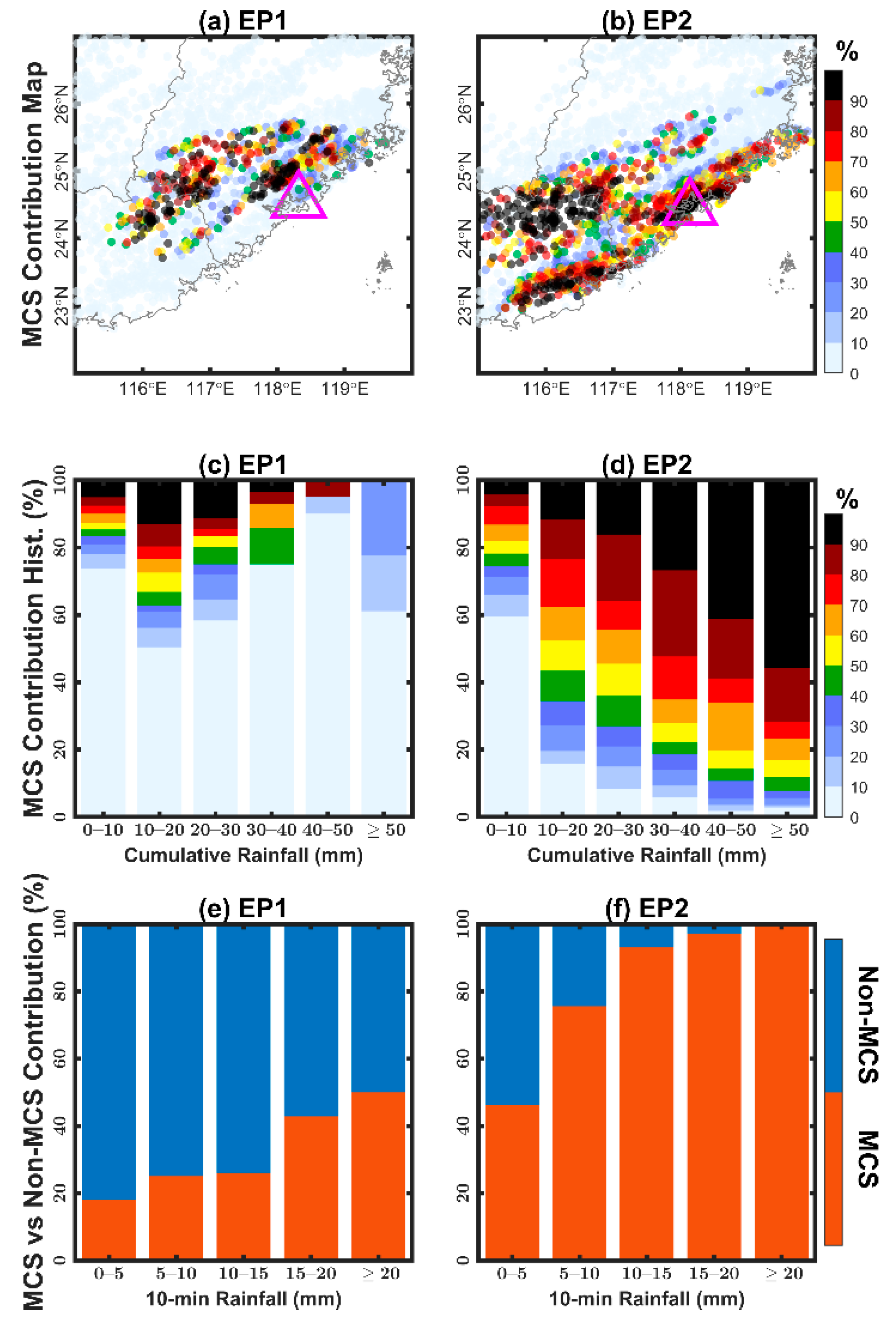 Remotesensing 14 05434 g007