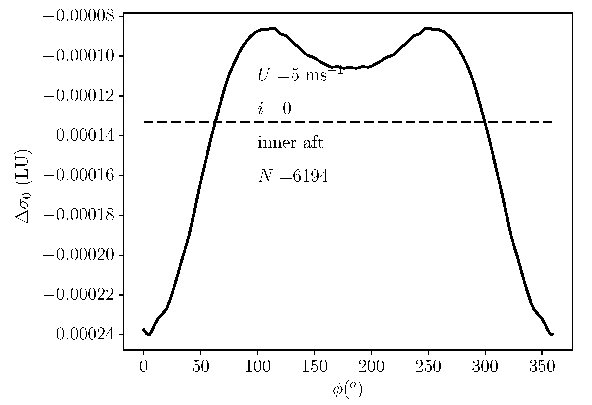 Remotesensing 14 05444 g003 Remotesensing 14 05444 g003