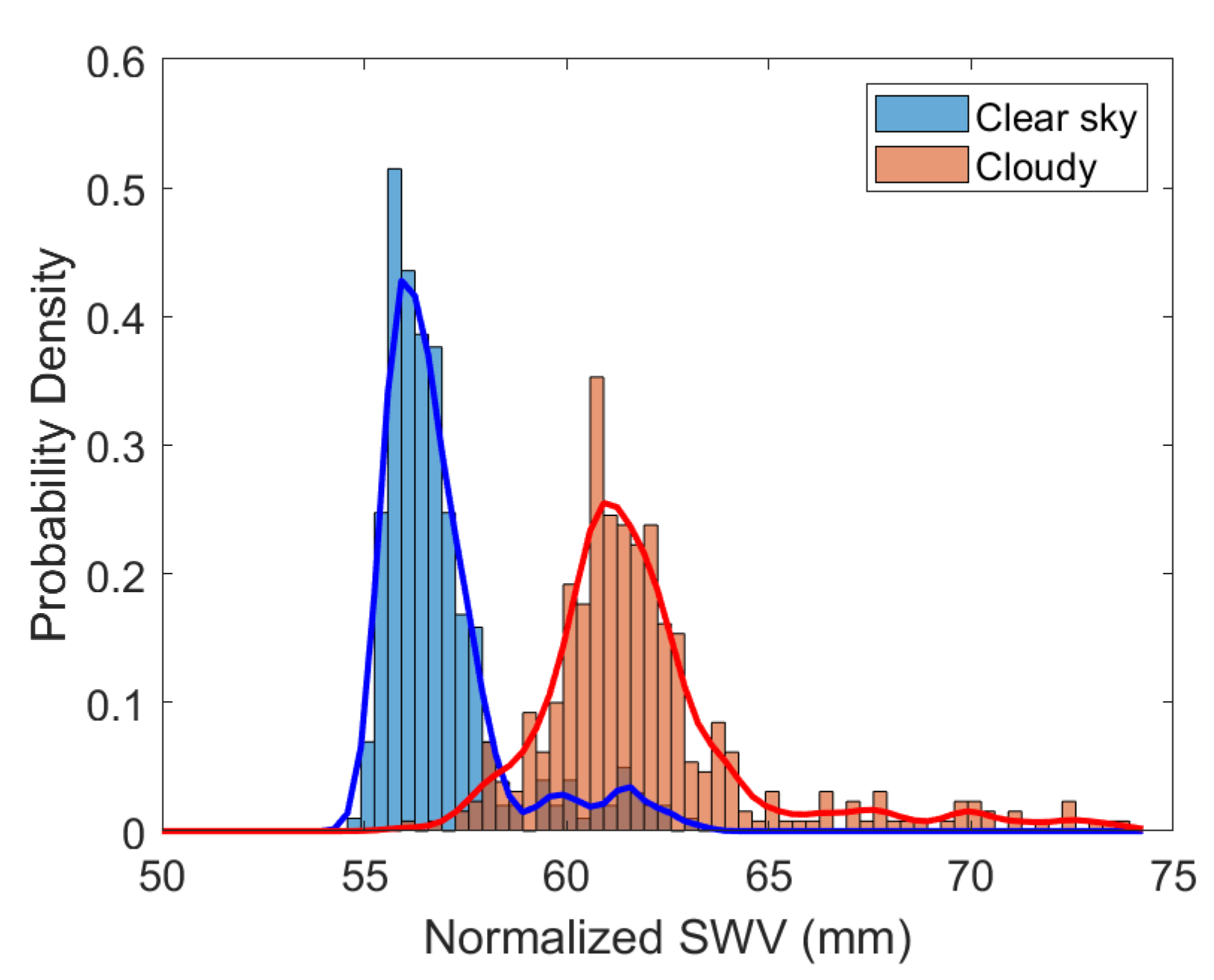 Remotesensing 14 05459 g011 Remotesensing 14 05459 g011