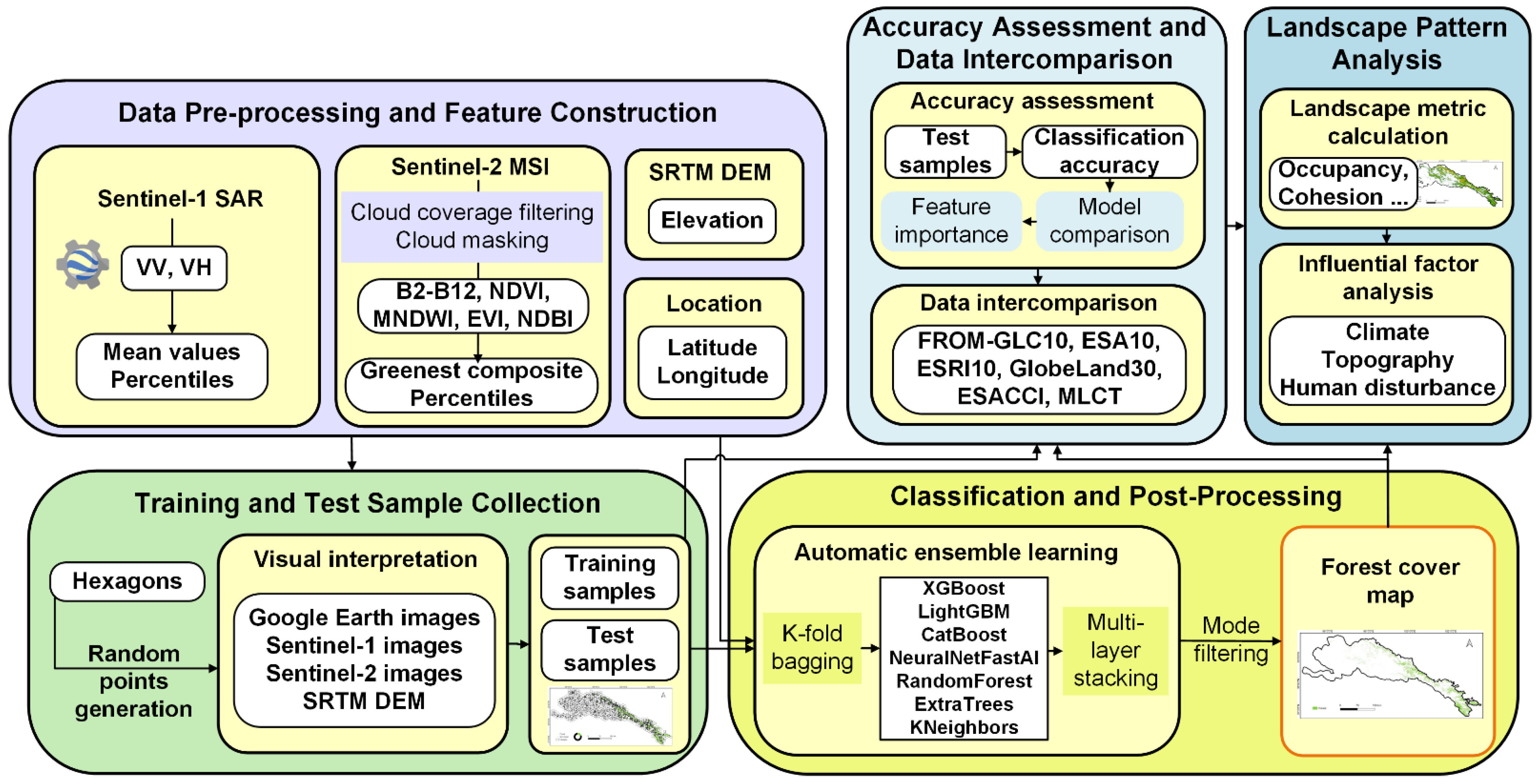 Remotesensing 14 05470 g001