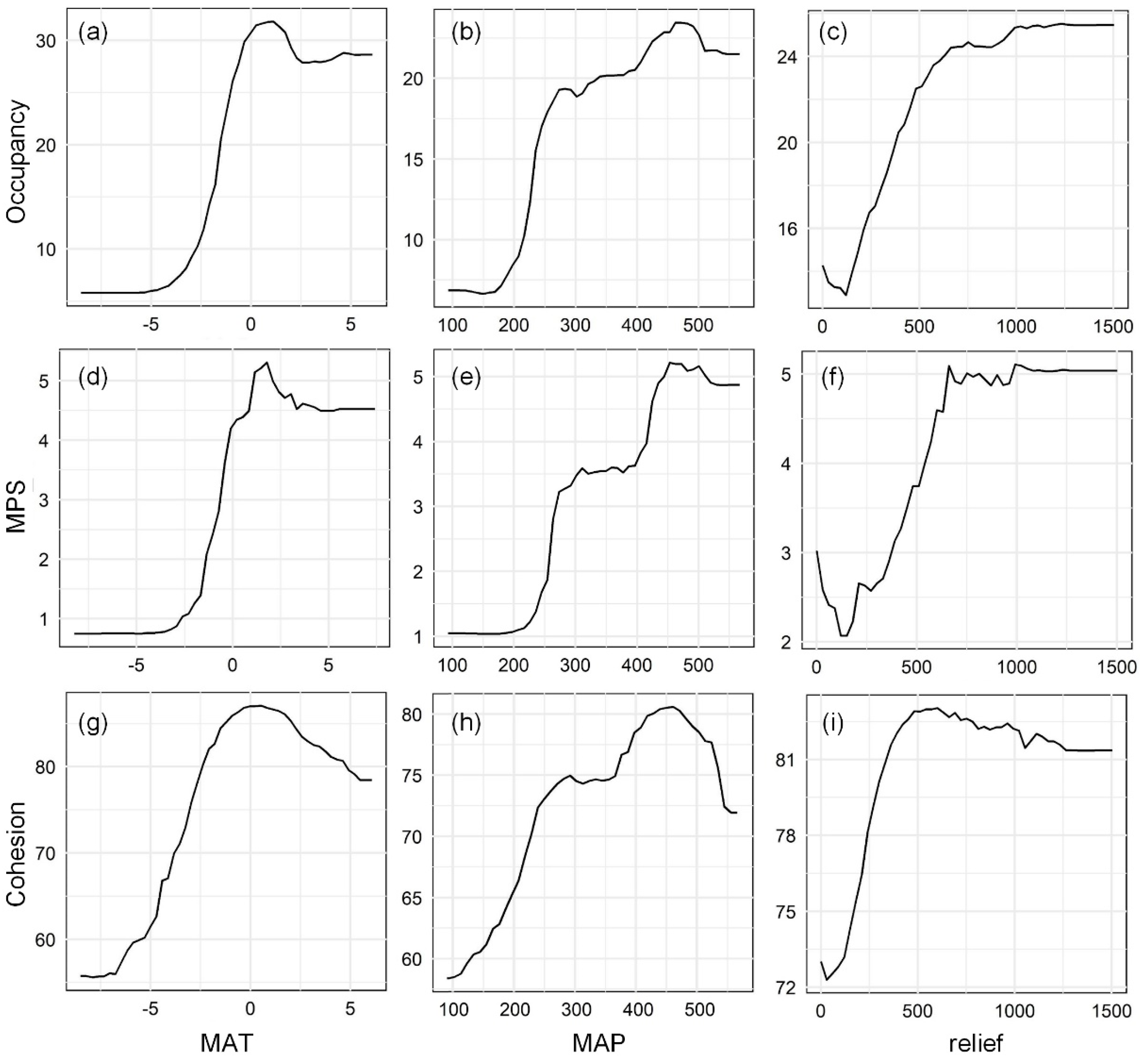Remotesensing 14 05470 g009