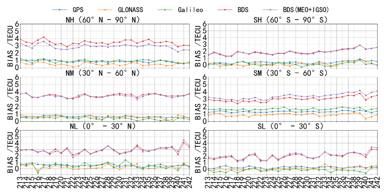 Remotesensing 14 05479 g006