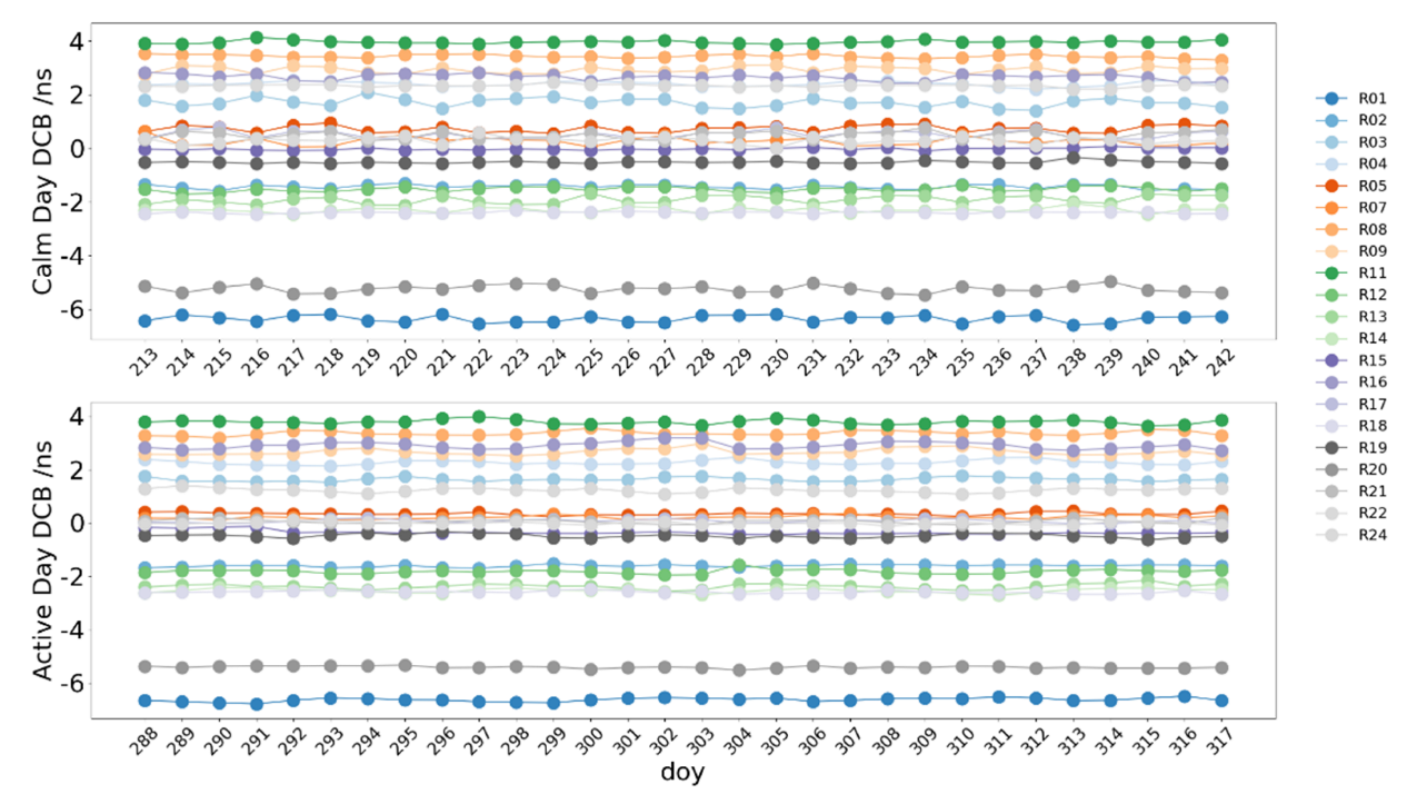 Remotesensing 14 05479 g012