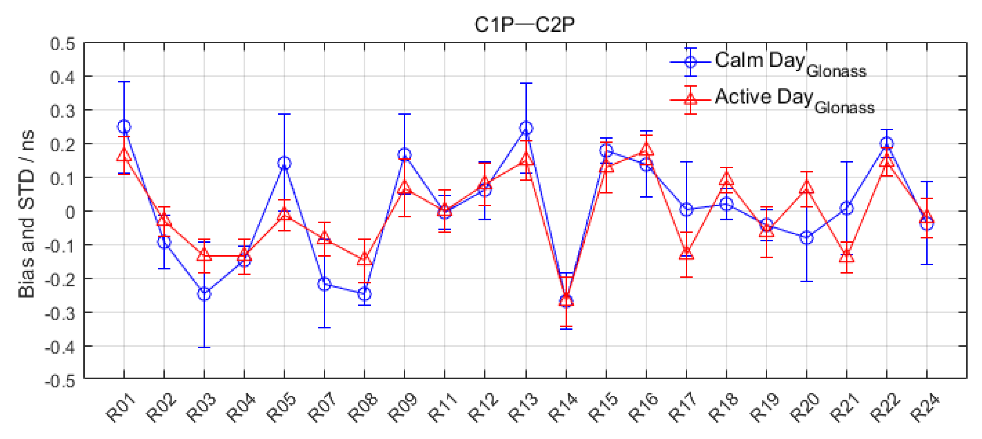 Remotesensing 14 05479 g014