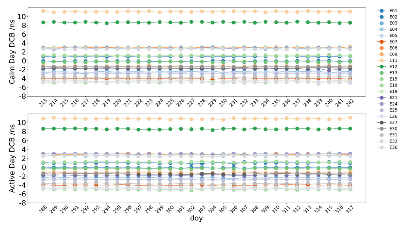 Remotesensing 14 05479 g015