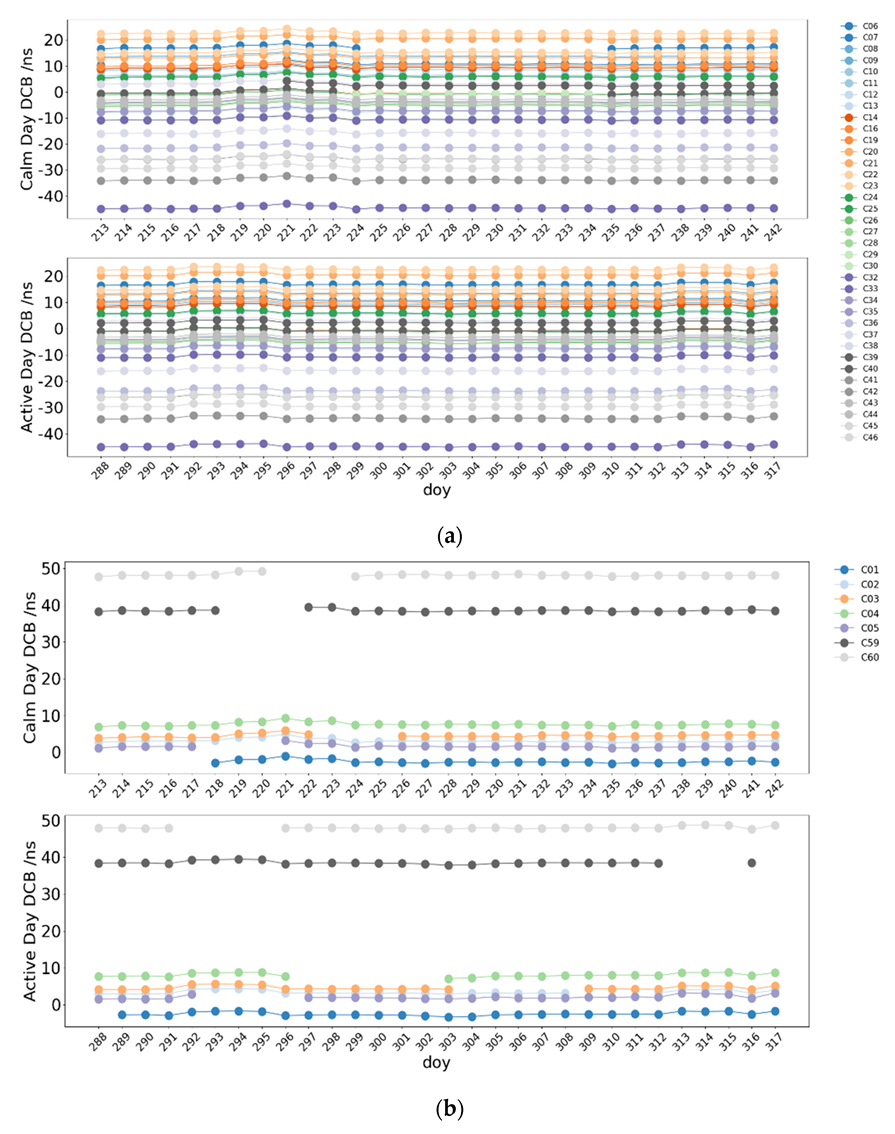 Remotesensing 14 05479 g017