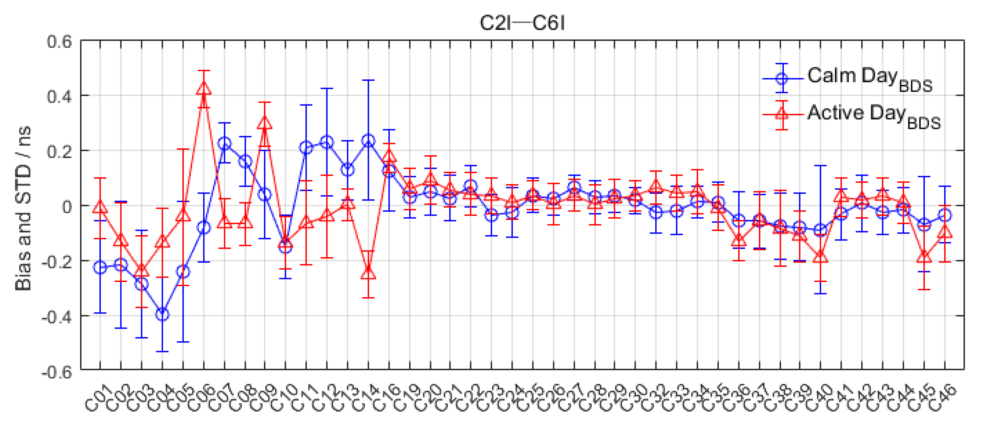 Remotesensing 14 05479 g018
