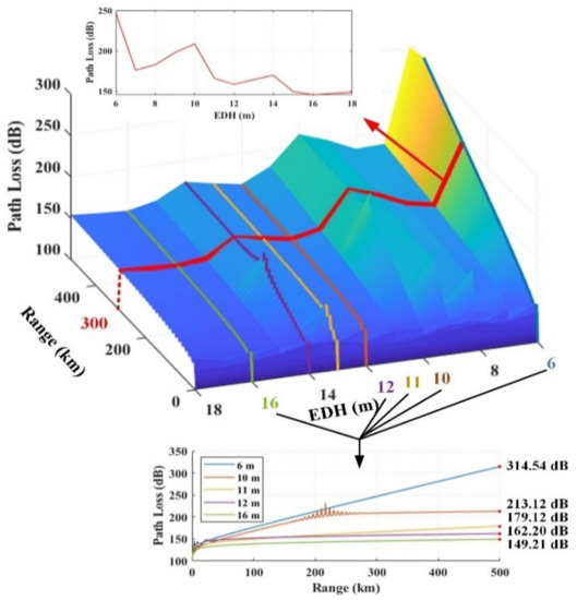 Scatter plots of maximum widths, depths and heights of KNM-WT