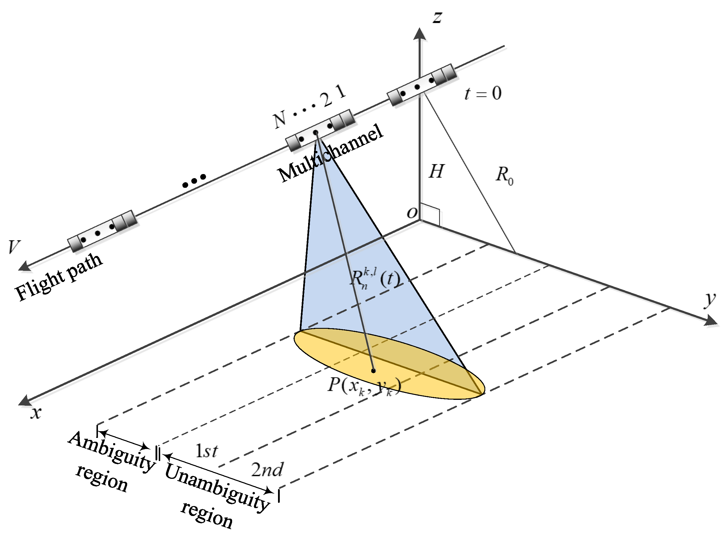 Remotesensing 14 05485 g001 Remotesensing 14 05485 g001