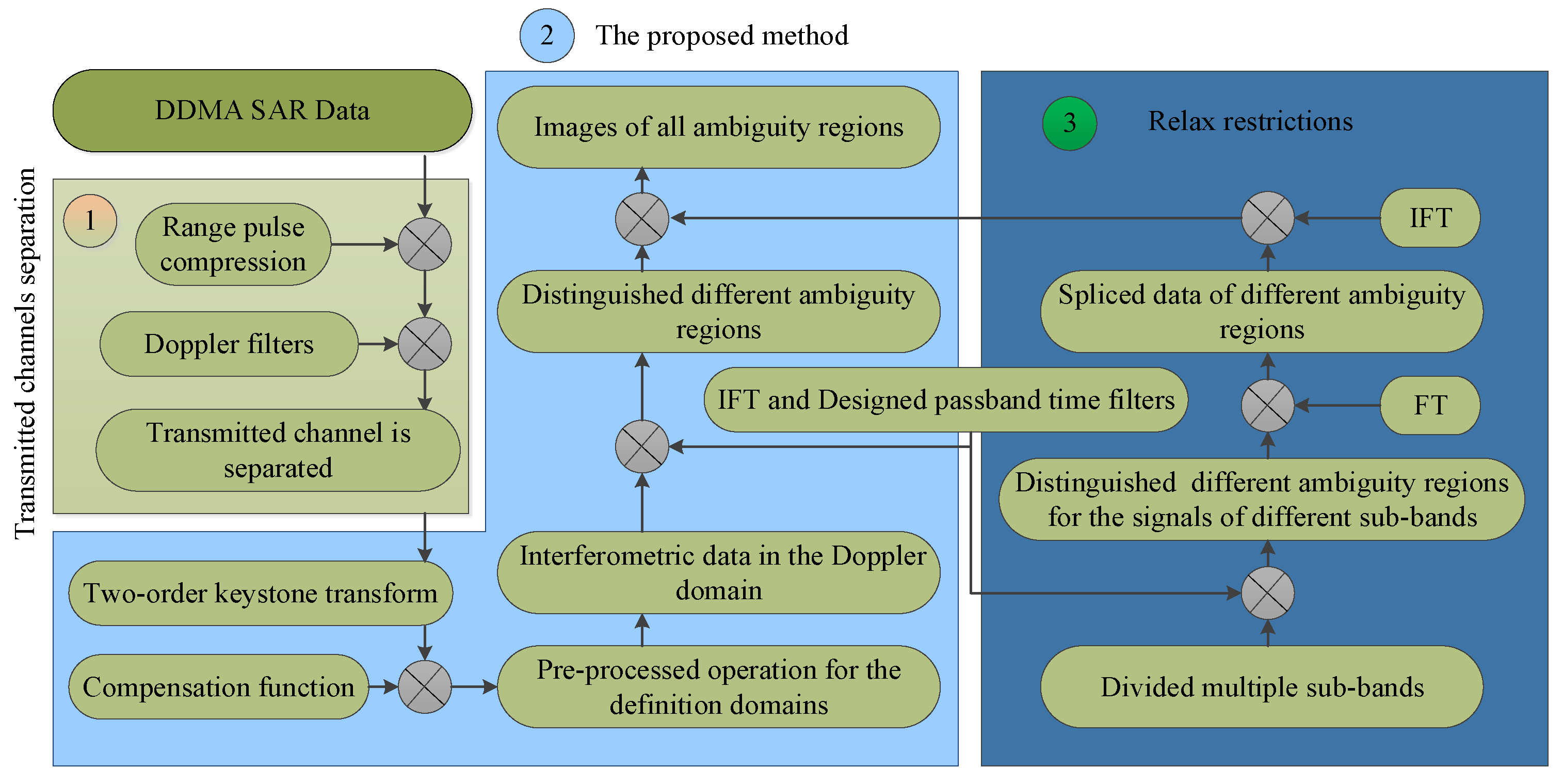 Remotesensing 14 05485 g006 Remotesensing 14 05485 g006