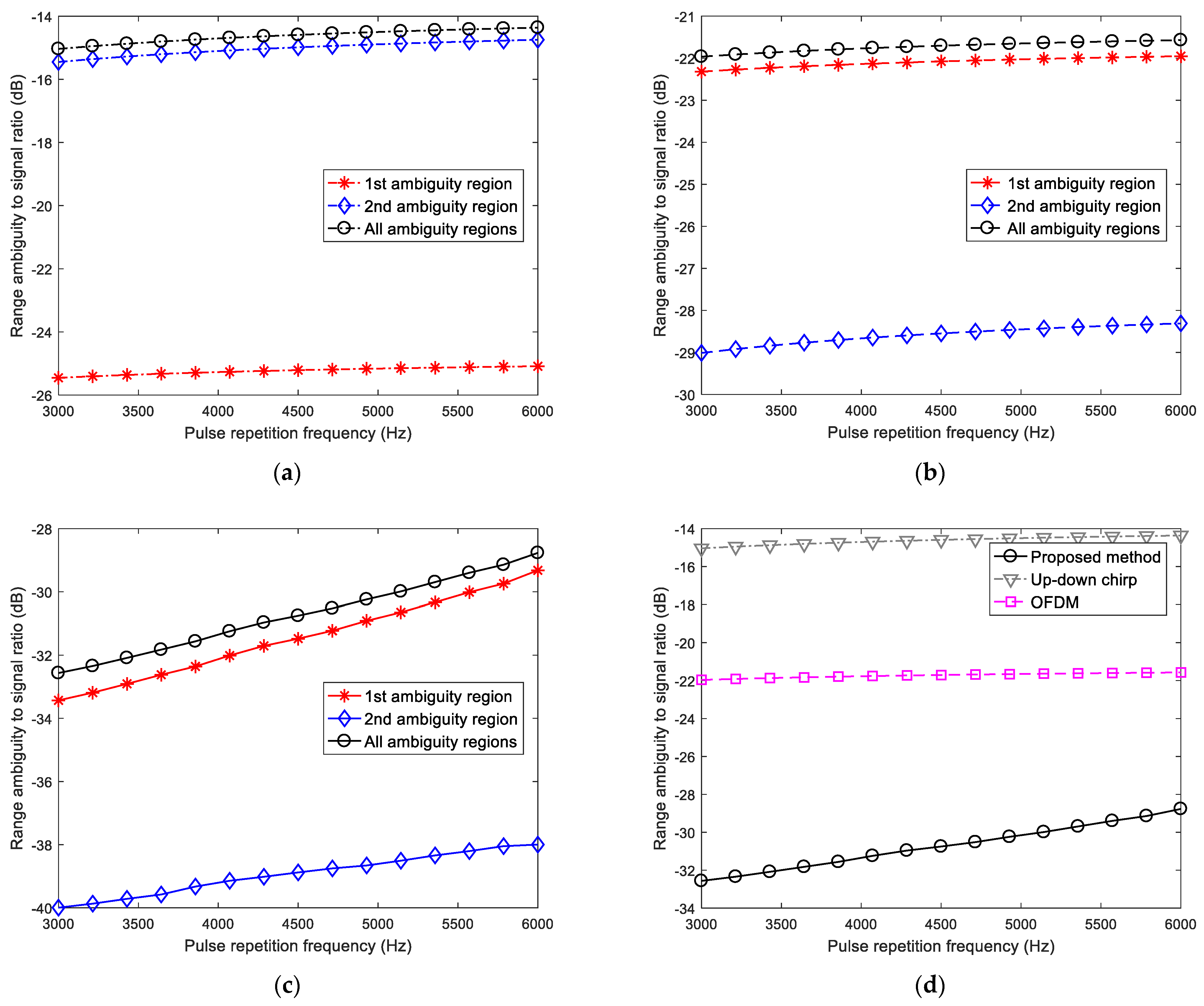 Remotesensing 14 05485 g007 Remotesensing 14 05485 g007