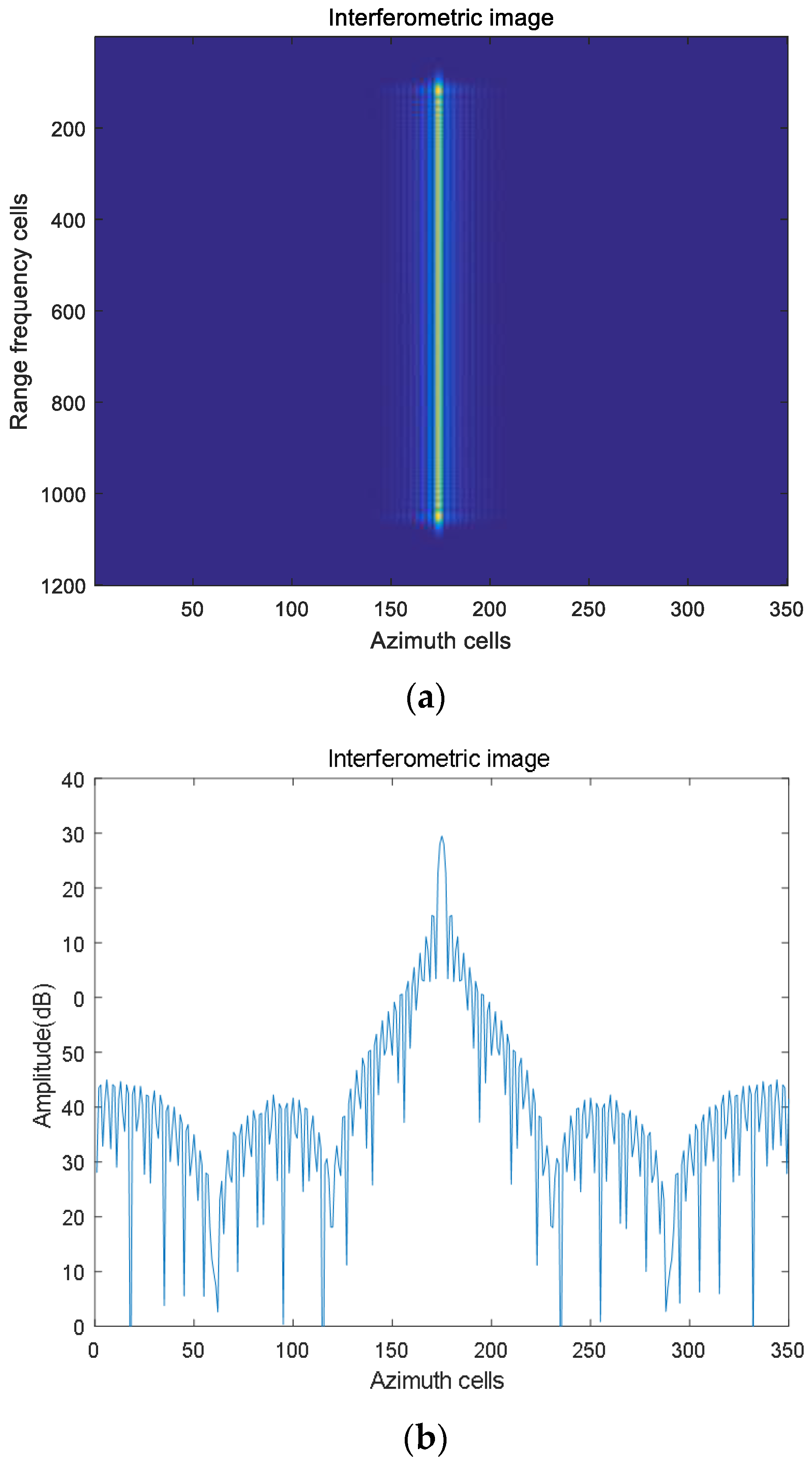 Remotesensing 14 05485 g008a Remotesensing 14 05485 g008a