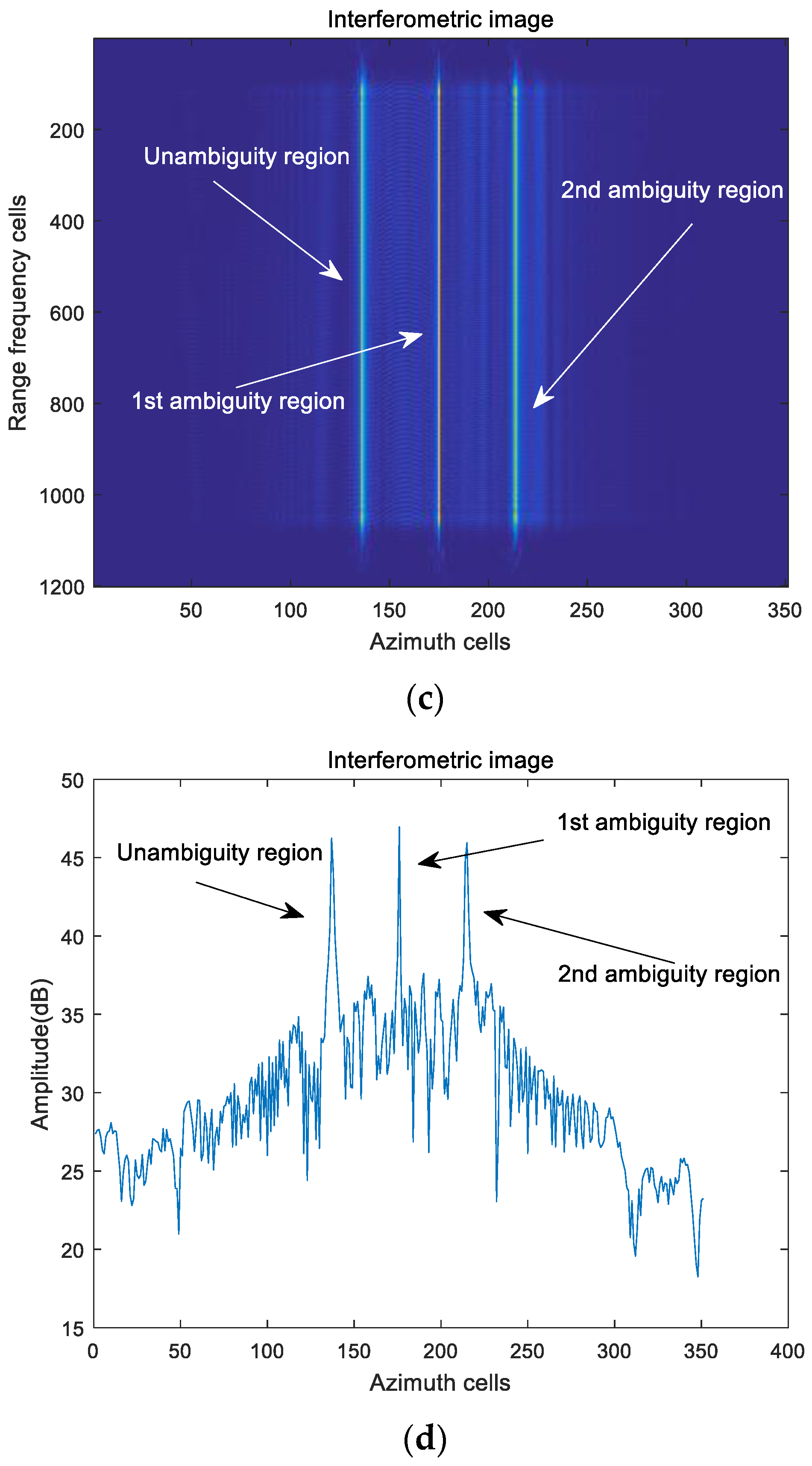 Remotesensing 14 05485 g008b Remotesensing 14 05485 g008b