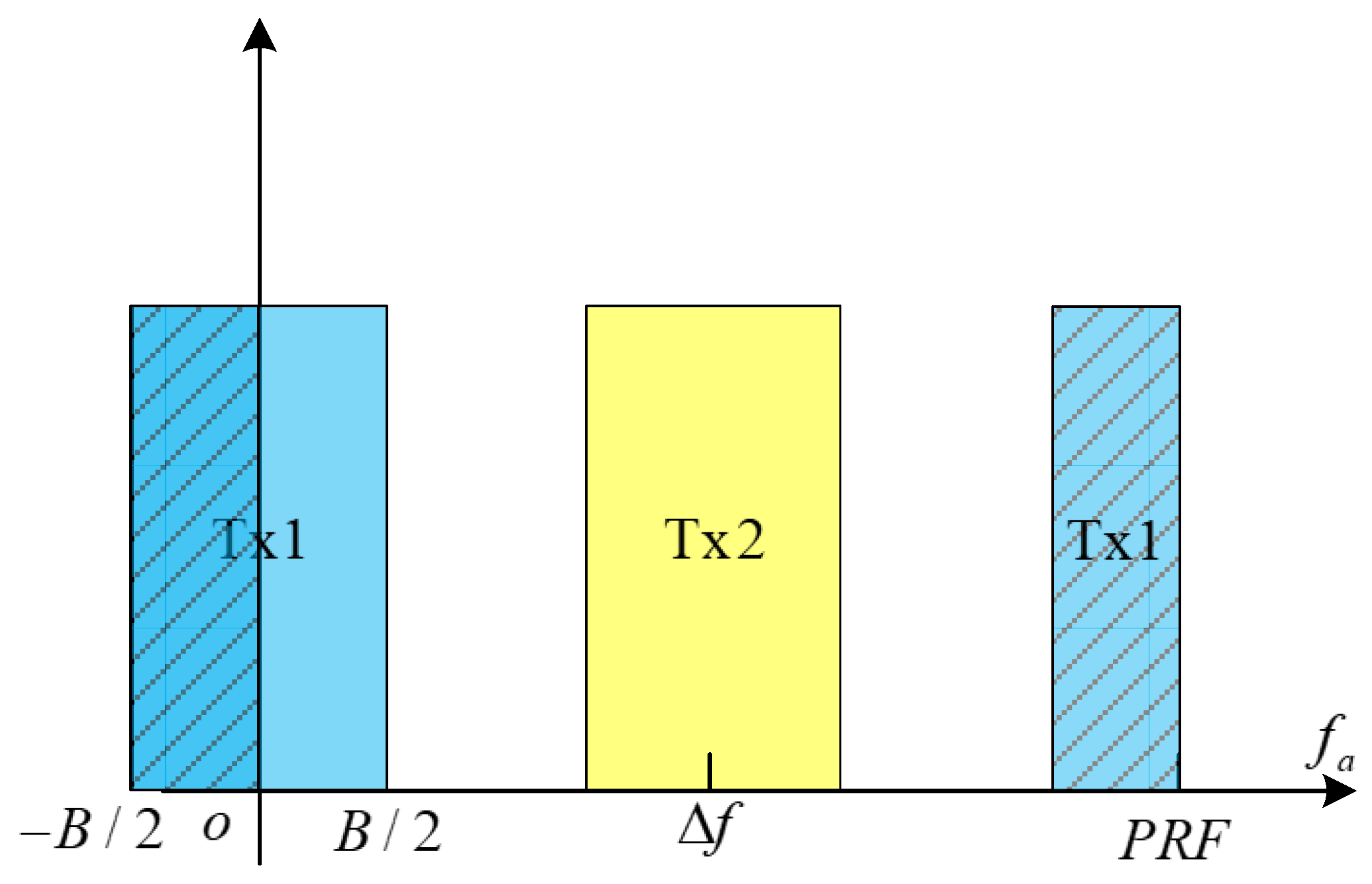 Remotesensing 14 05485 g0a1 Remotesensing 14 05485 g0a1