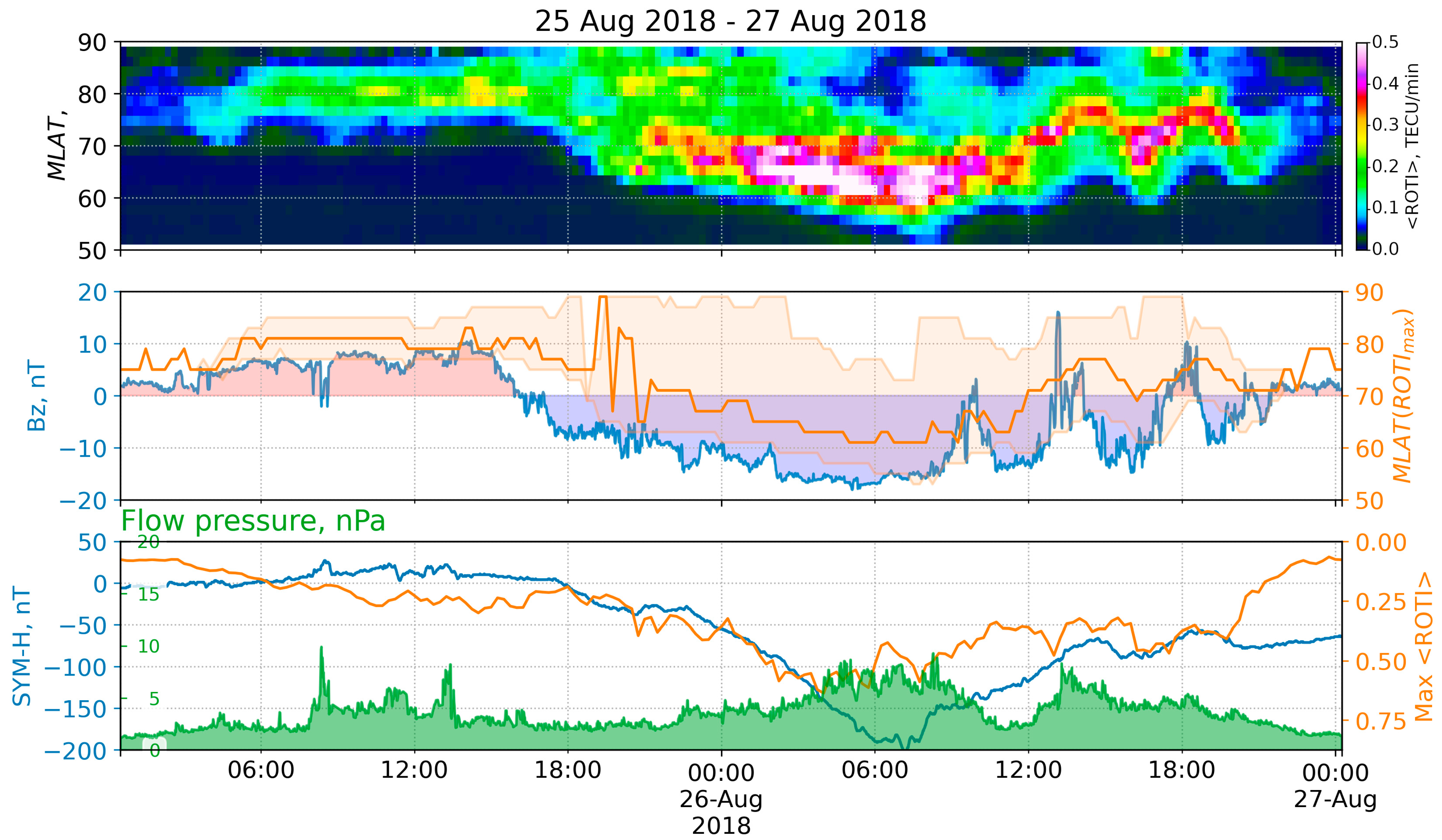 Remotesensing 14 05486 g009