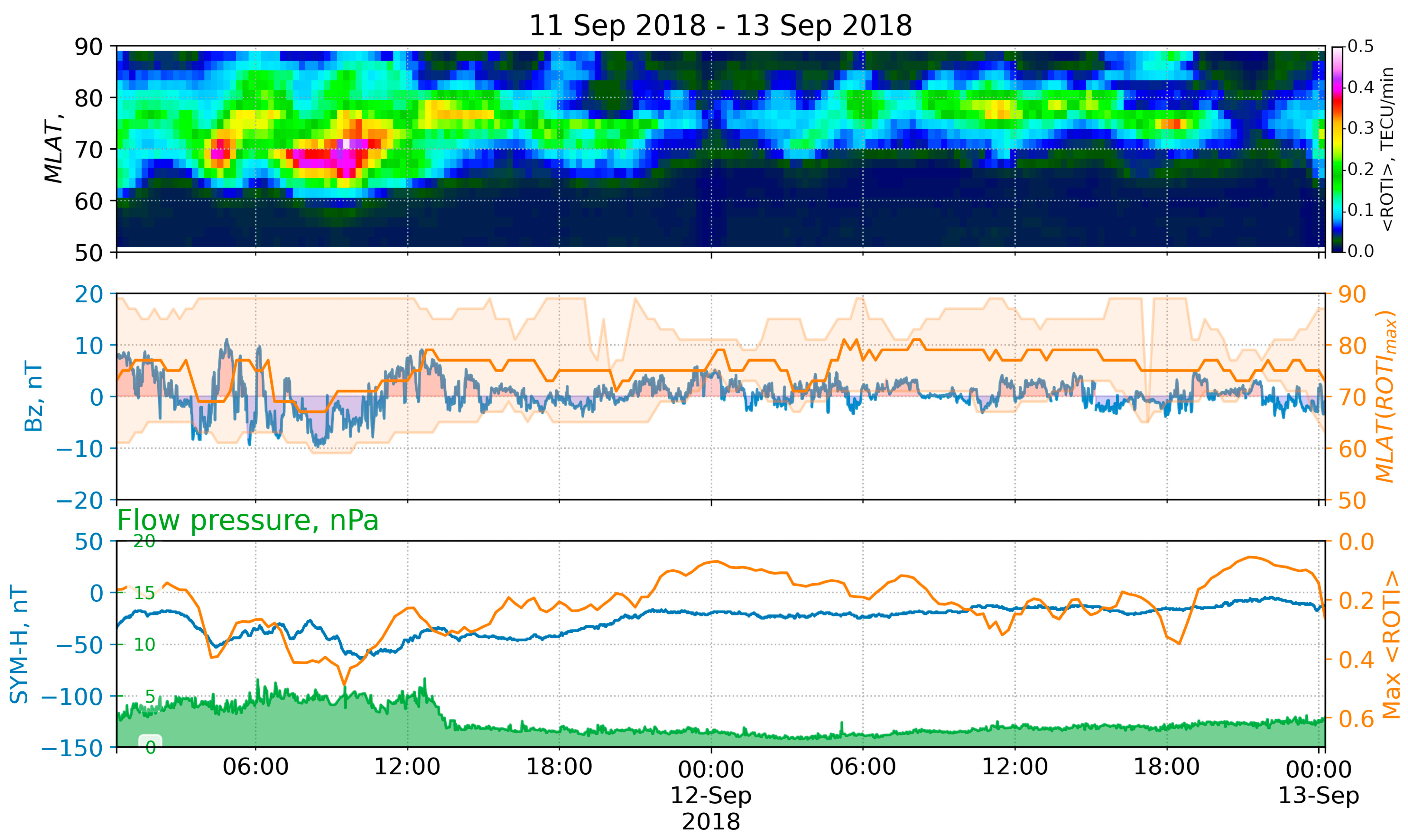 Remotesensing 14 05486 g010