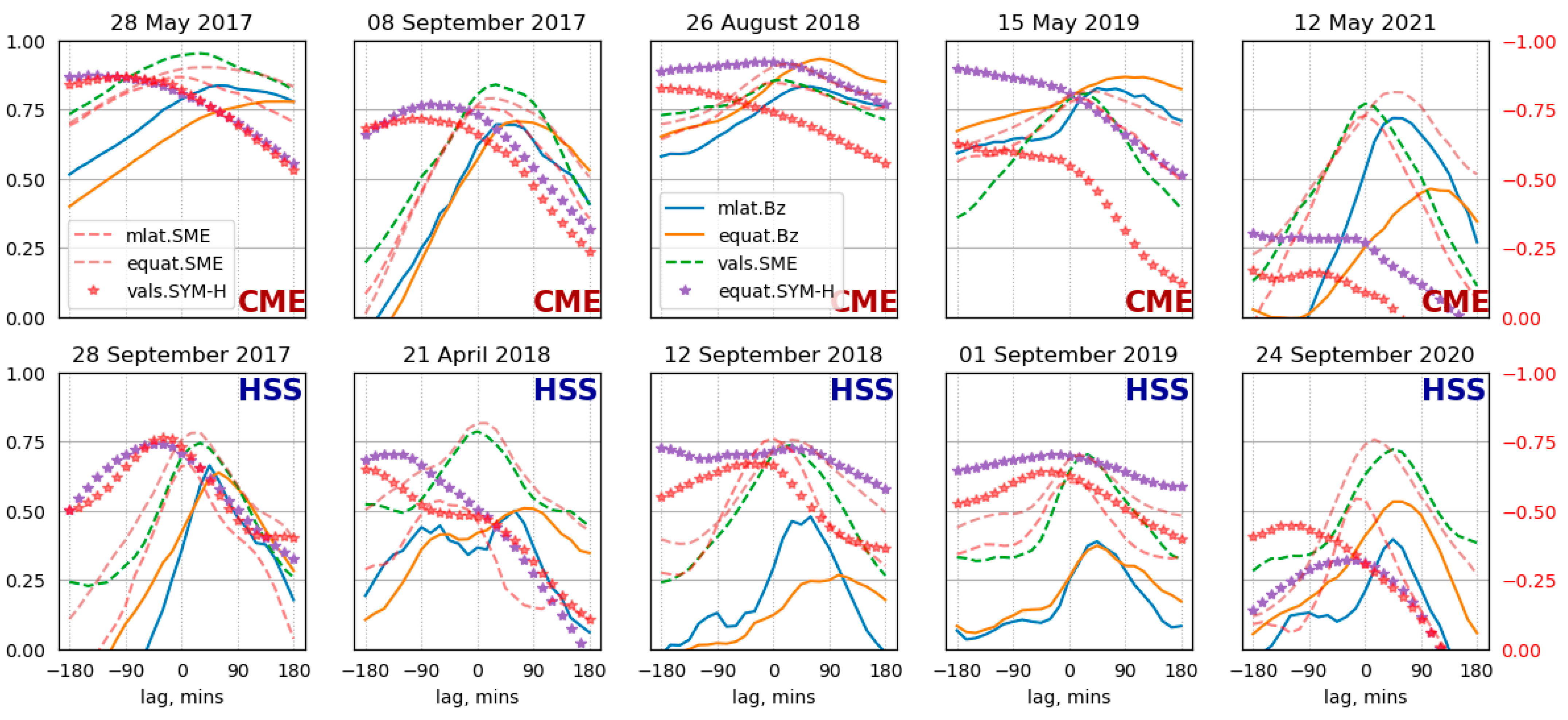 Remotesensing 14 05486 g014