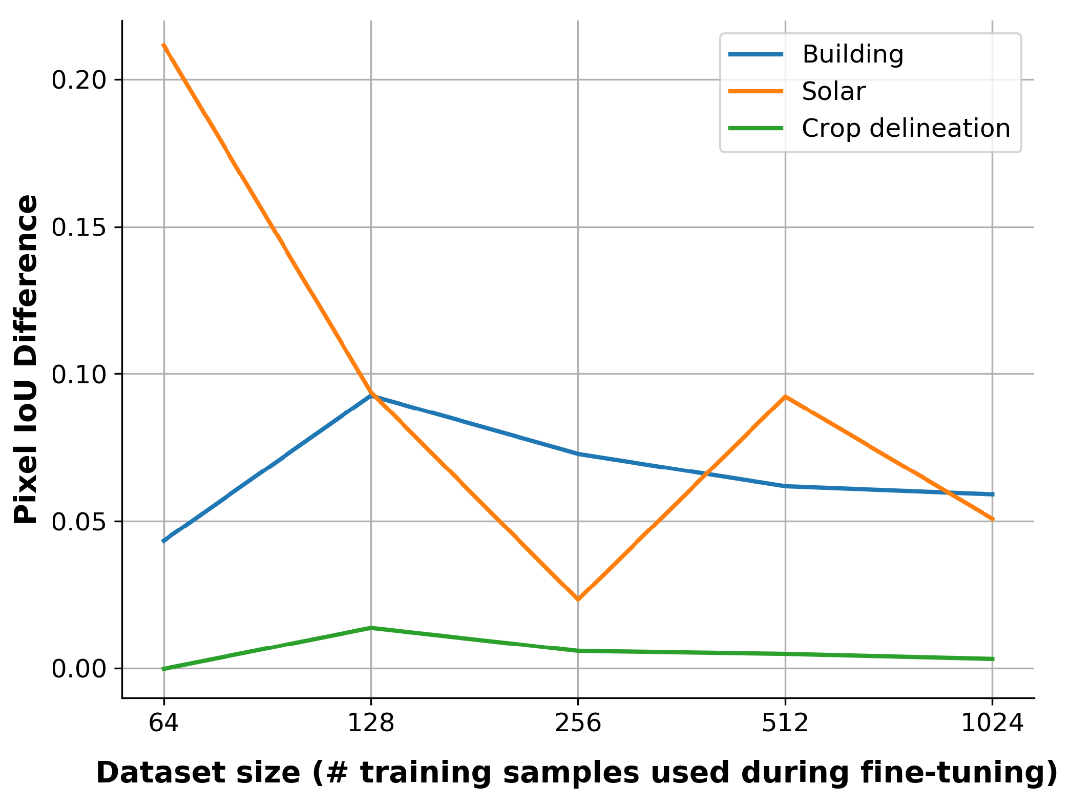 Remotesensing 14 05500 g003 Remotesensing 14 05500 g003