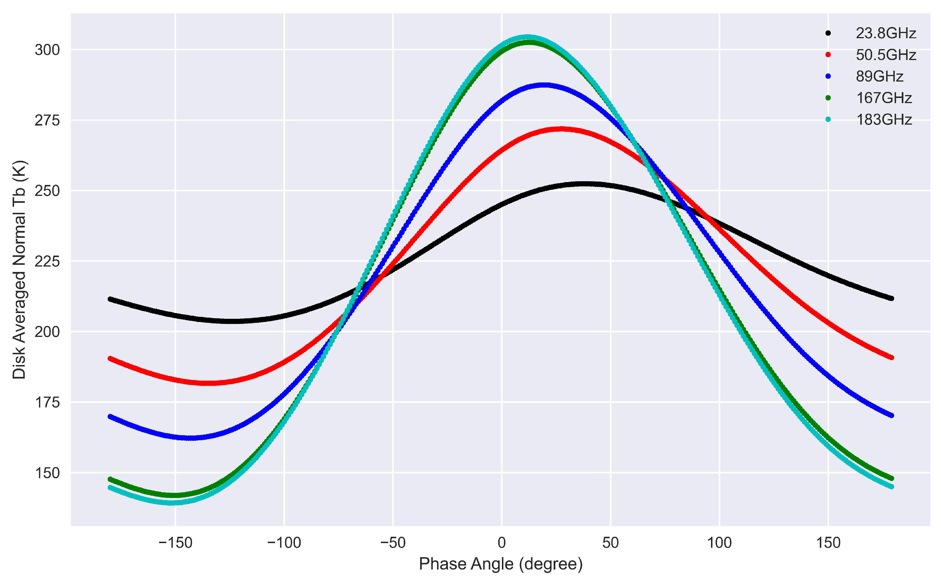 Remotesensing 14 05501 g003 Remotesensing 14 05501 g003