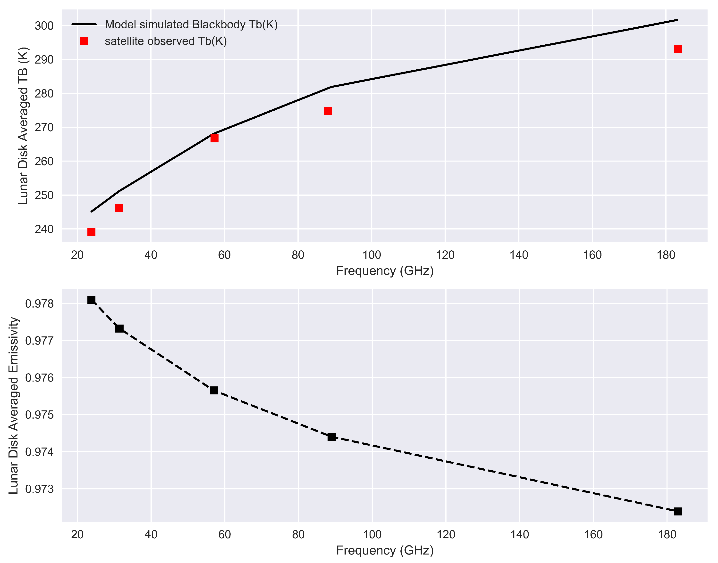 Remotesensing 14 05501 g004 Remotesensing 14 05501 g004