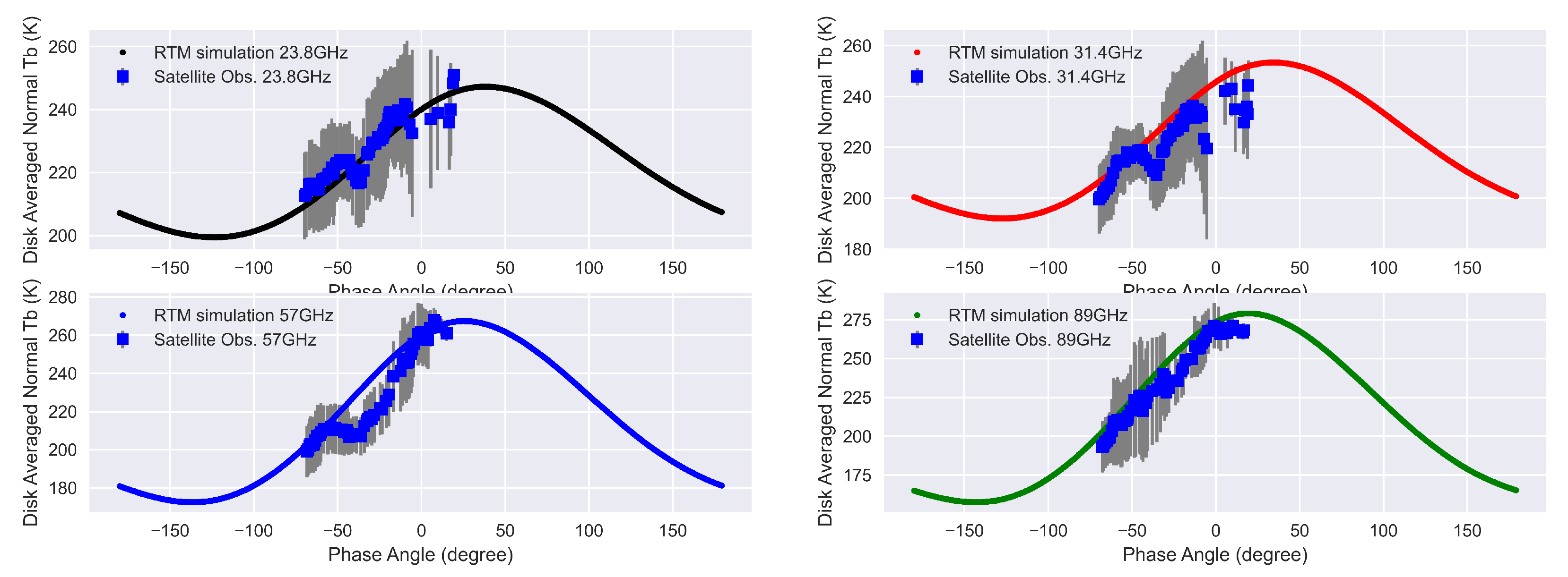 Remotesensing 14 05501 g005 Remotesensing 14 05501 g005