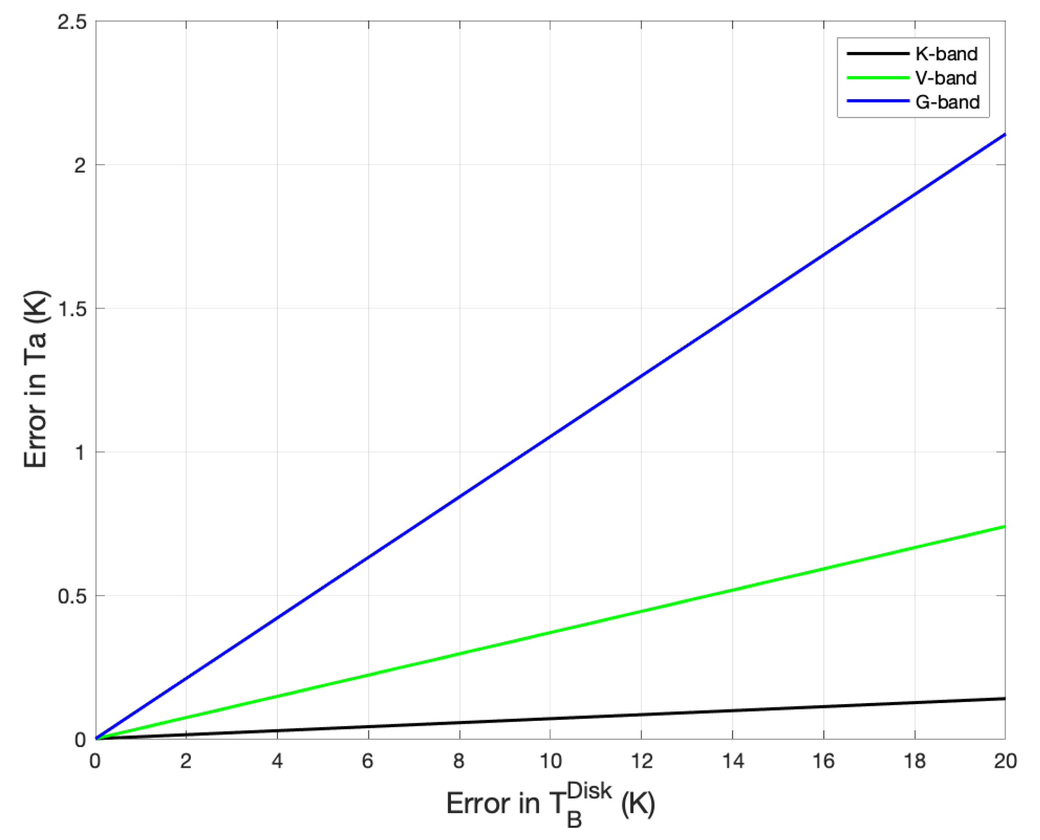 Remotesensing 14 05501 g007 Remotesensing 14 05501 g007