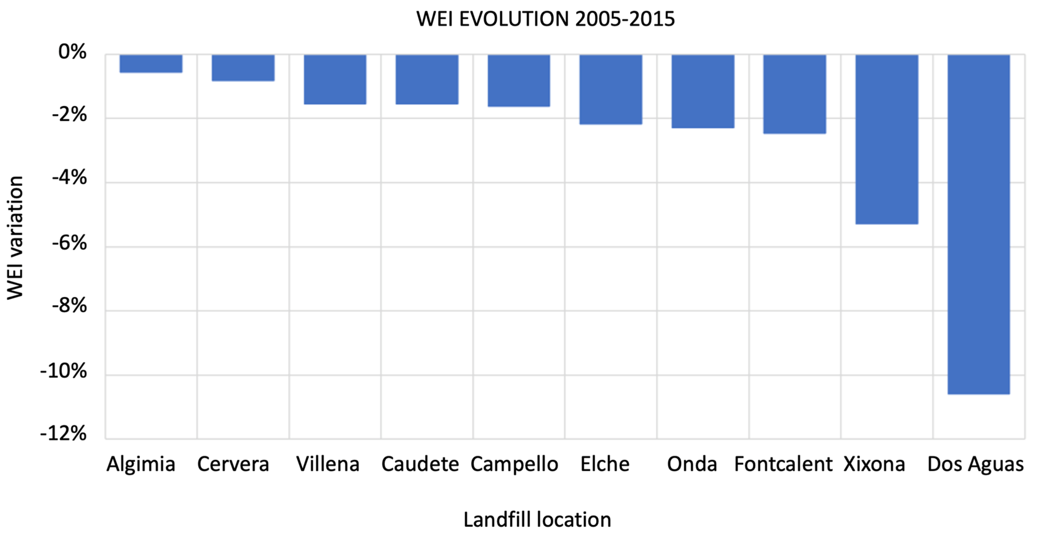 Remotesensing 14 05502 g005 Remotesensing 14 05502 g005