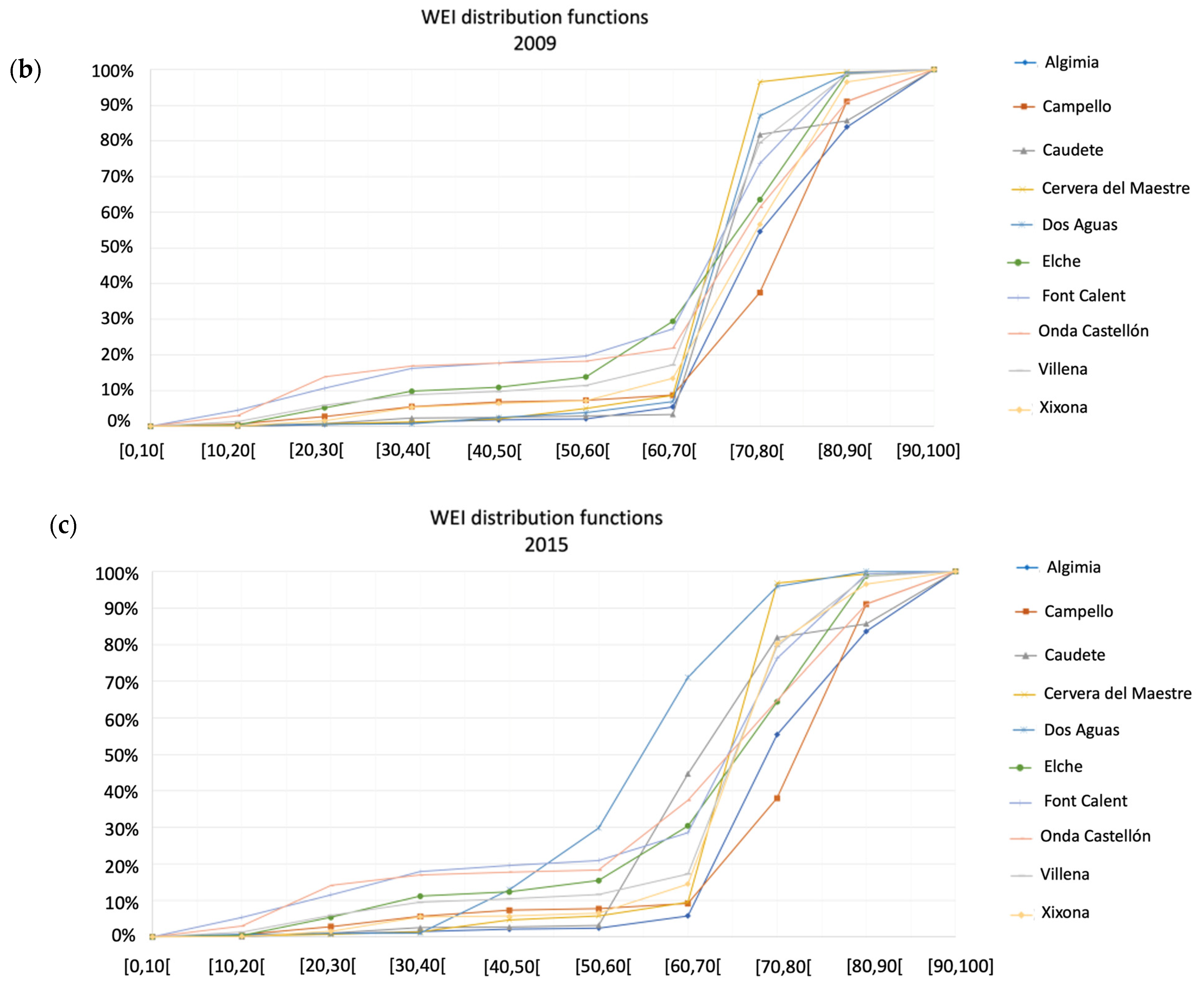 Remotesensing 14 05502 g006b Remotesensing 14 05502 g006b
