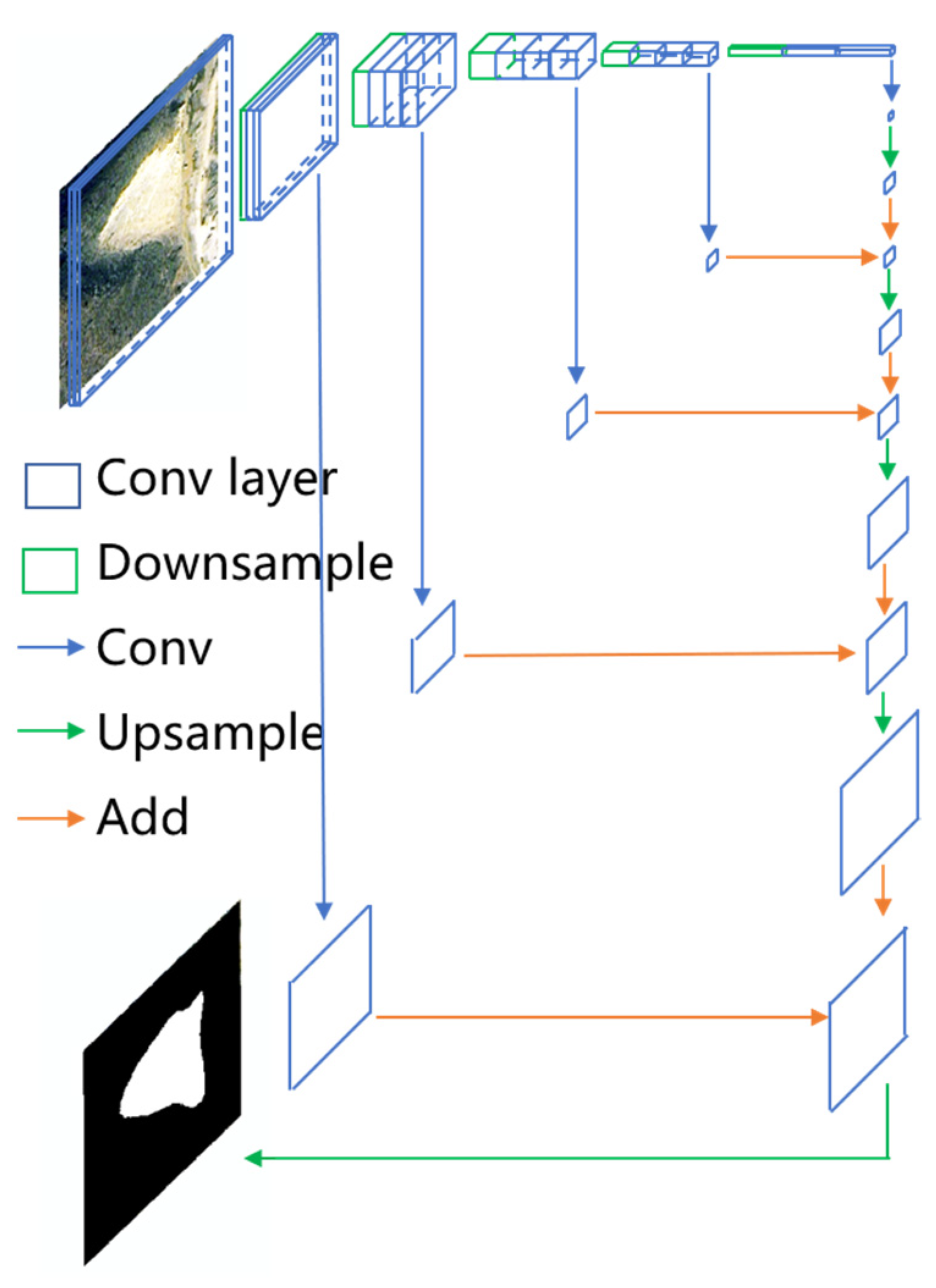 Remotesensing 14 05517 g004 Remotesensing 14 05517 g004