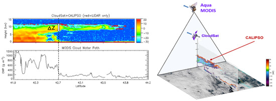 Cloud base heights from MSG/SEVIRI data against cloud base heights from